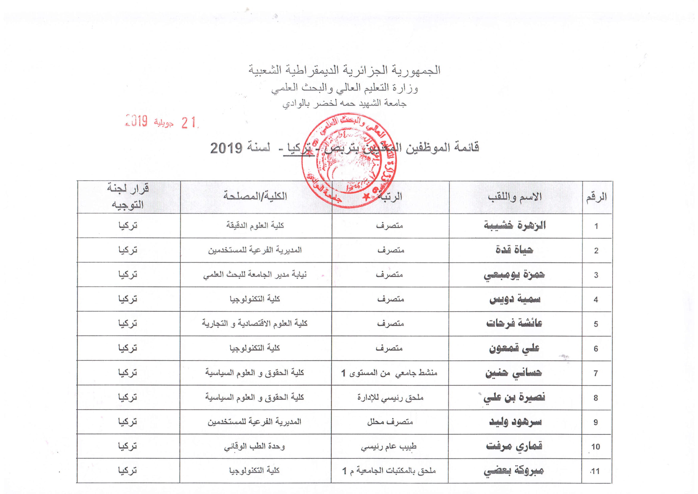 الموظفين المعنيين بتربص تركيا 2019 1