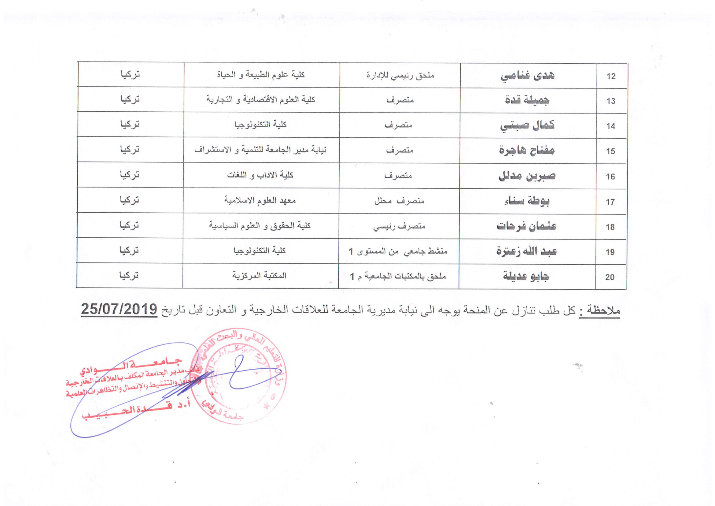 الموظفين المعنيين بتربص تركيا 2019 2