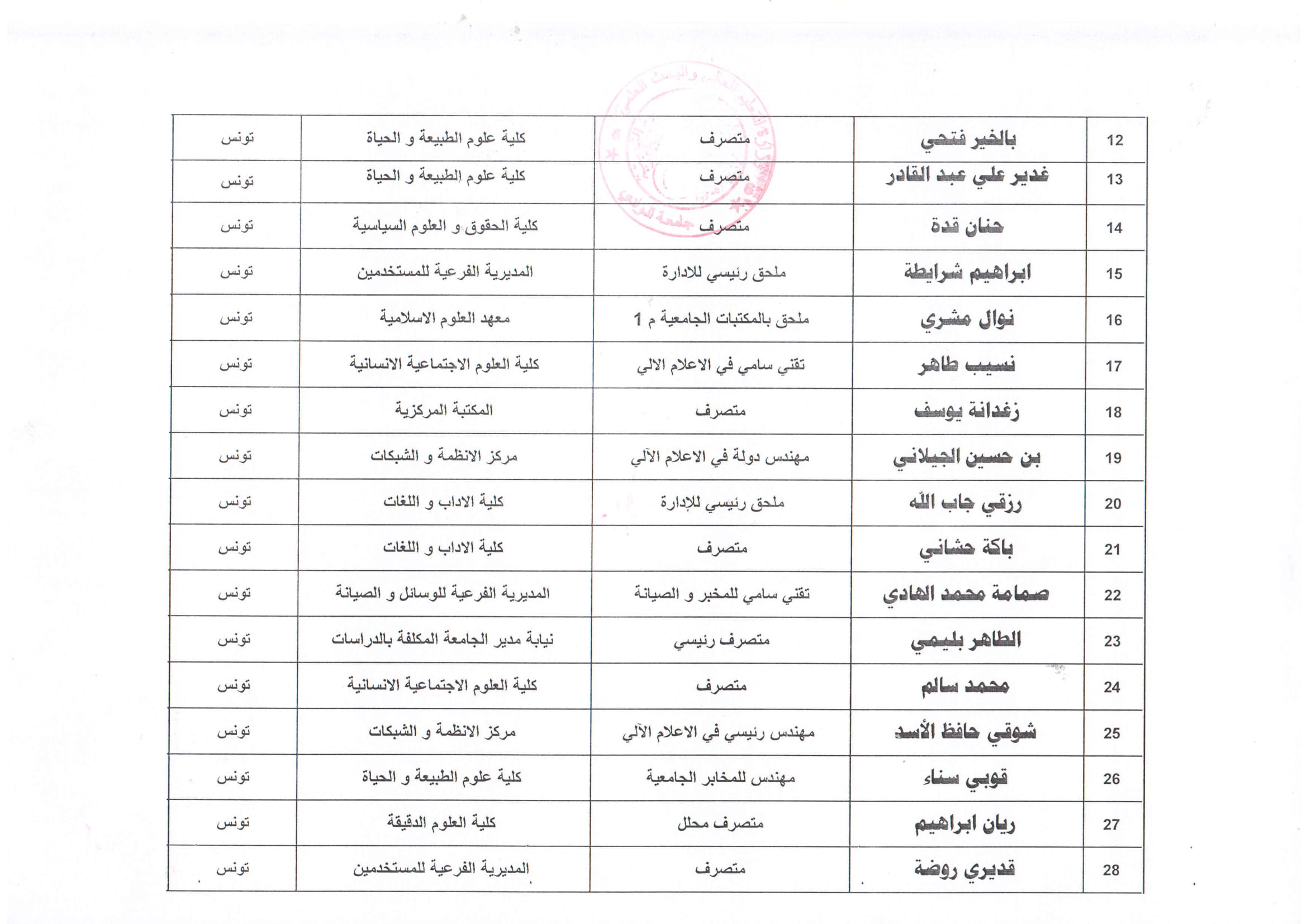 الموظفين المعنيين بتربص تونس 2019 2