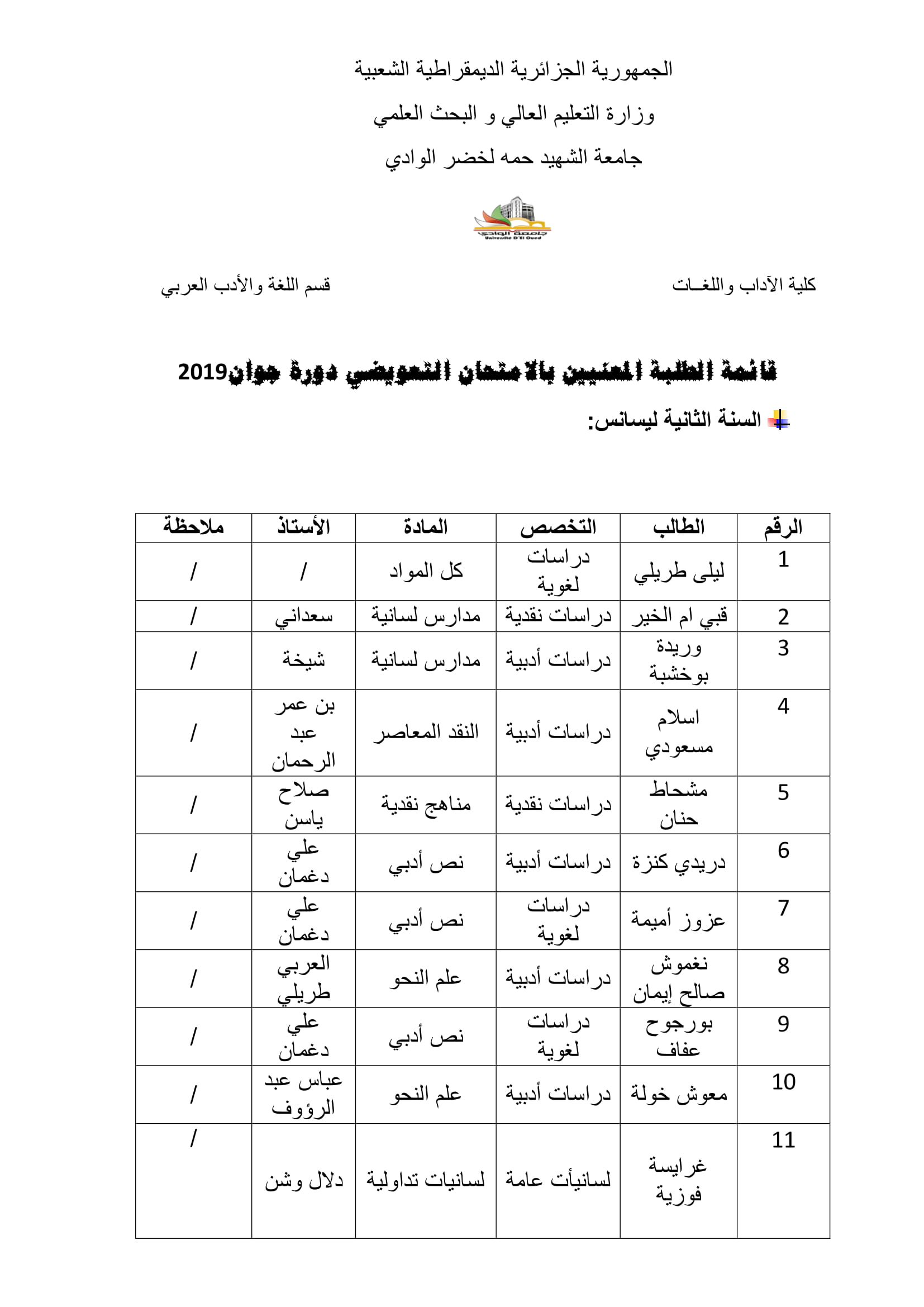 قائمة الطلبة المعنيين بالامتحان التعويضي دورة جوان 2019 1