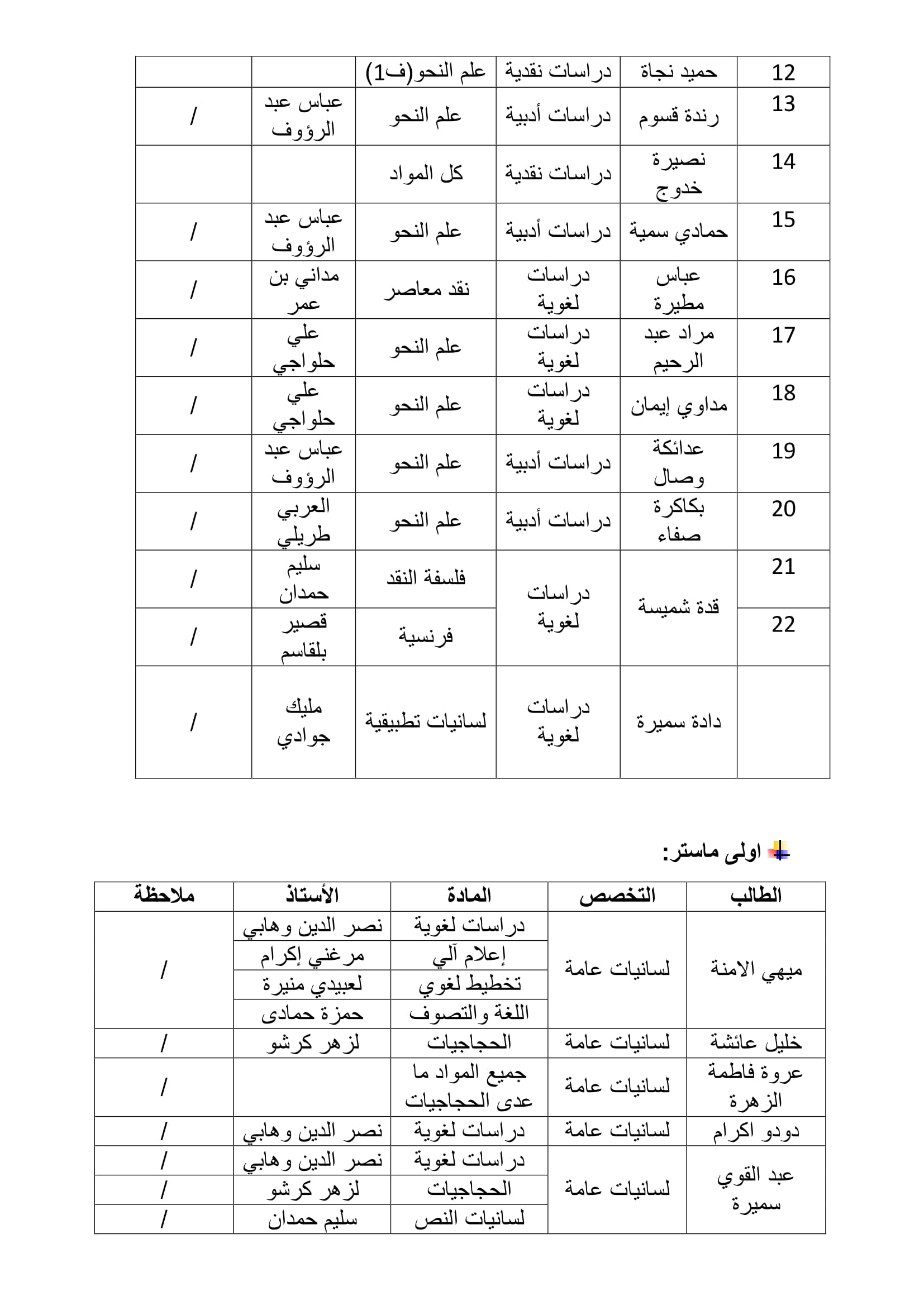 قائمة الطلبة المعنيين بالامتحان التعويضي دورة جوان 2019 2