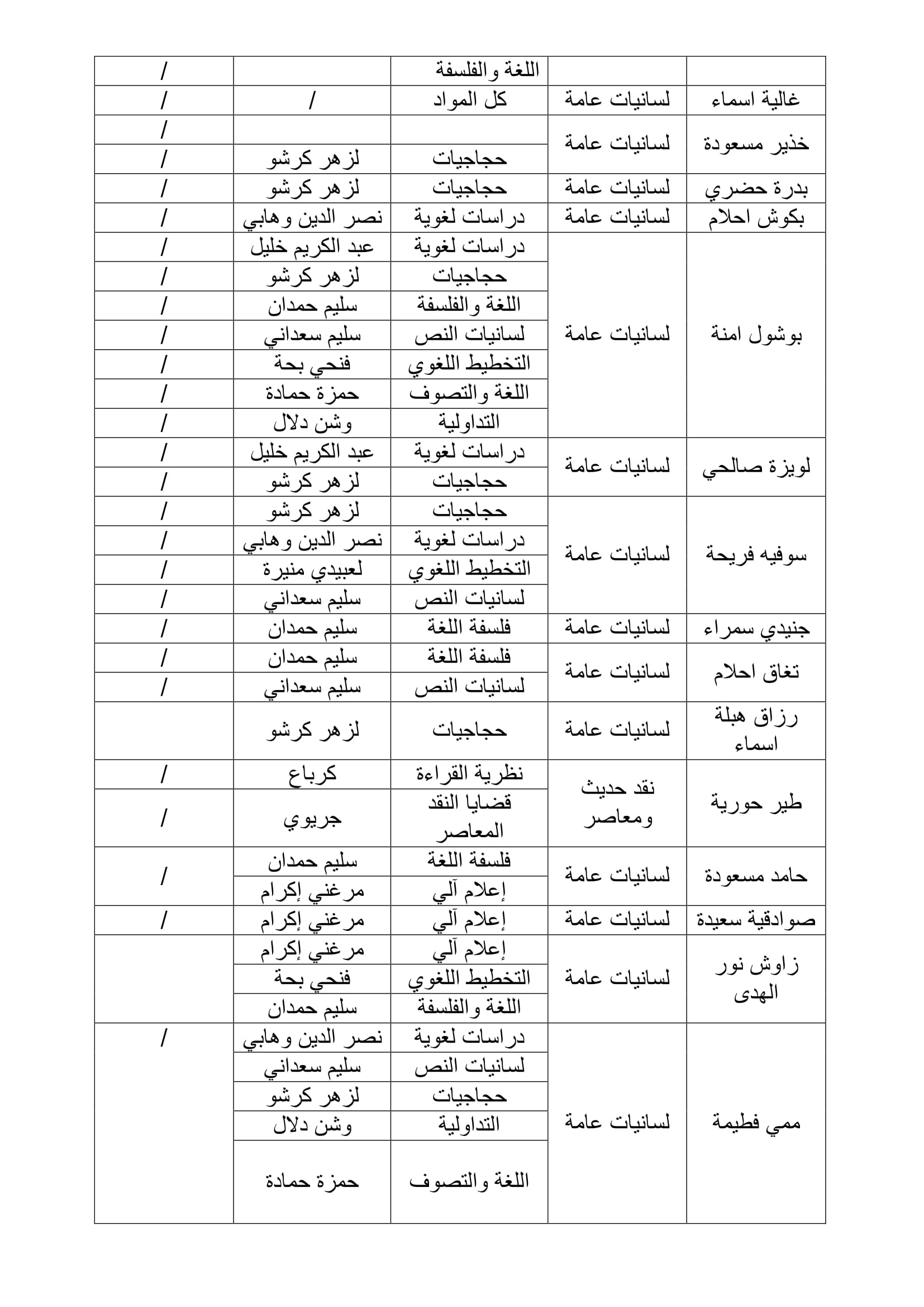 قائمة الطلبة المعنيين بالامتحان التعويضي دورة جوان 2019 3