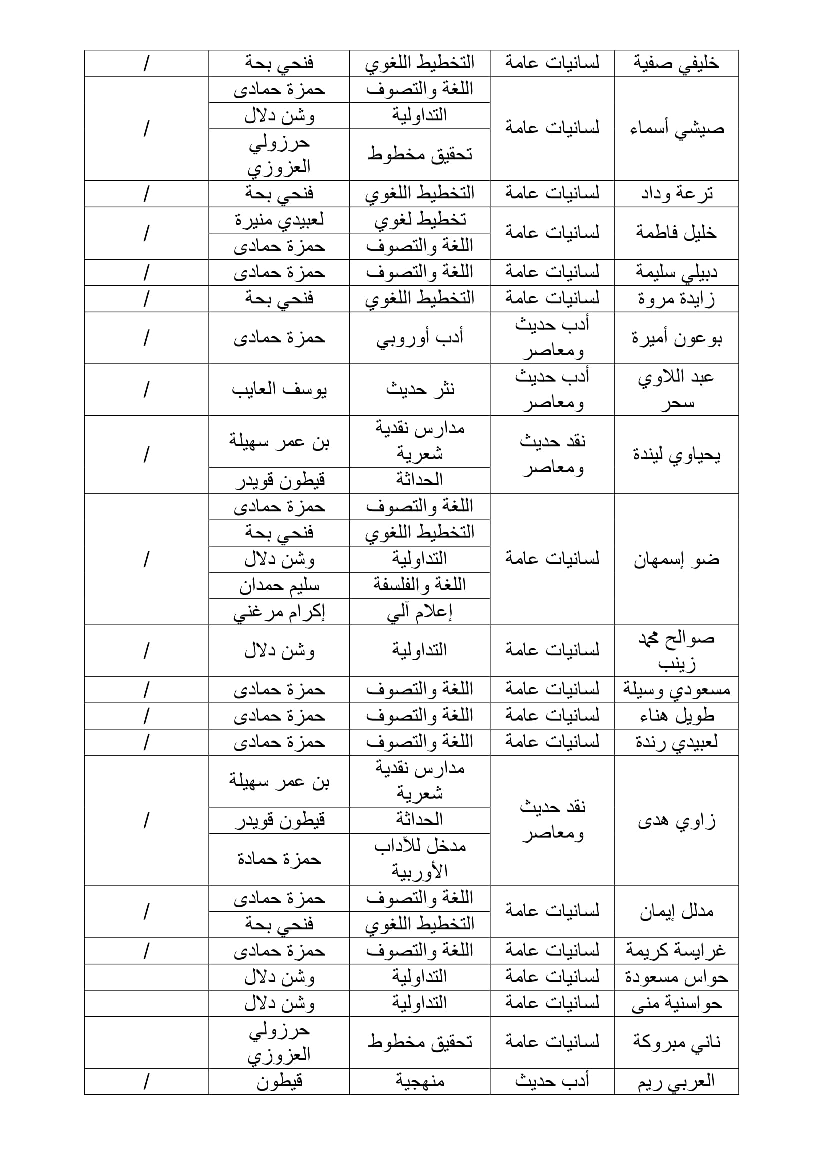 قائمة الطلبة المعنيين بالامتحان التعويضي دورة جوان 2019 4