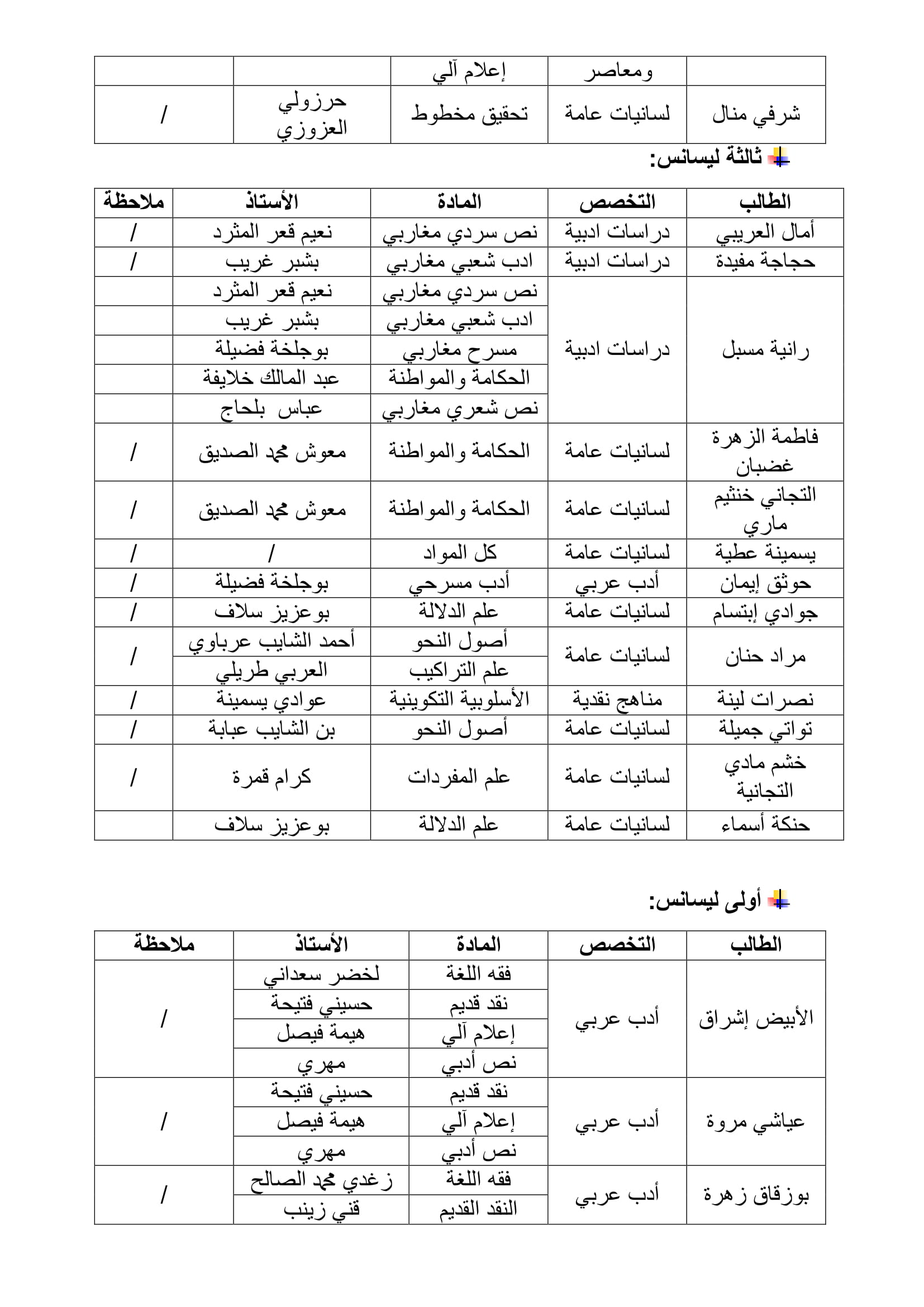 قائمة الطلبة المعنيين بالامتحان التعويضي دورة جوان 2019 5