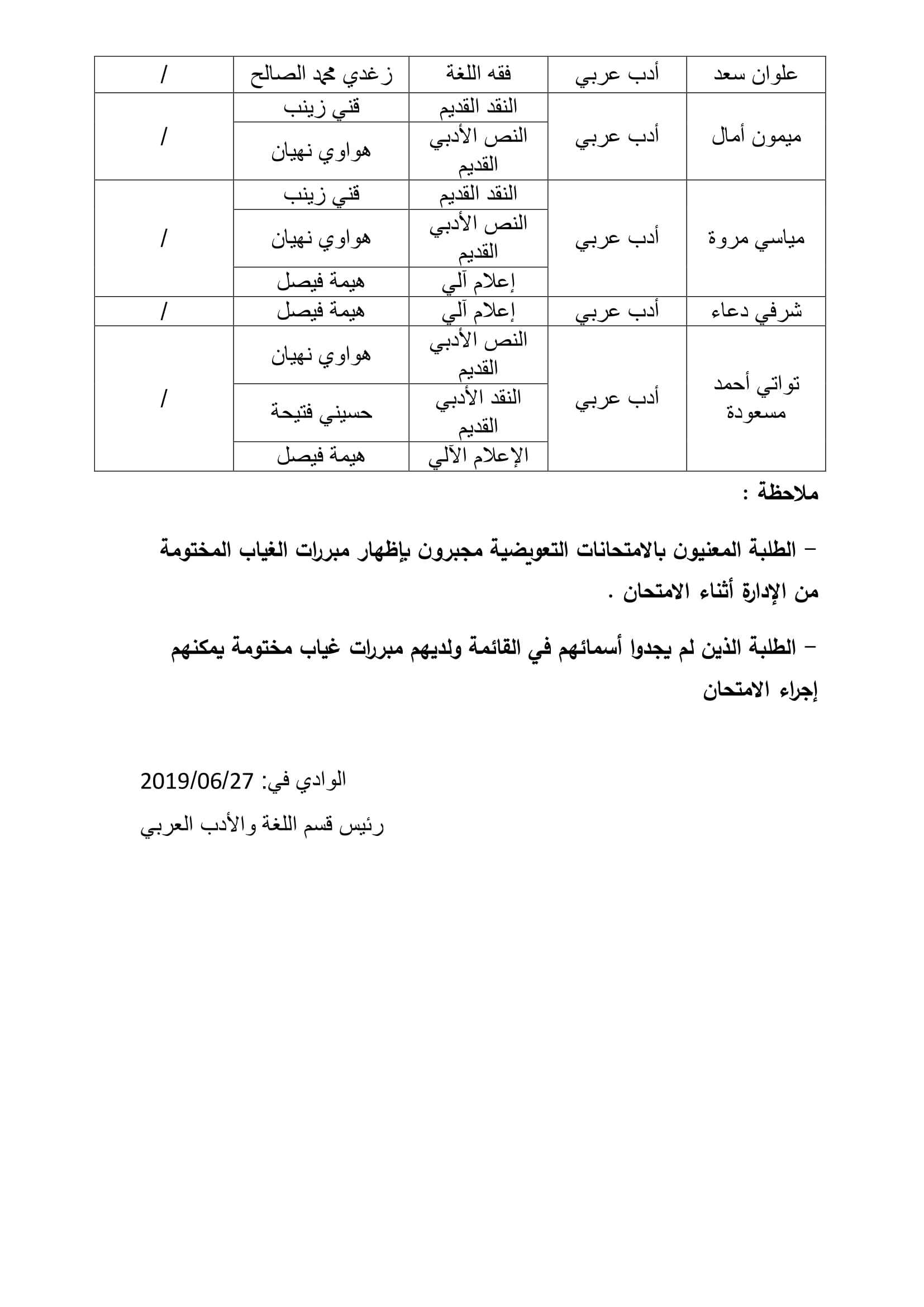 قائمة الطلبة المعنيين بالامتحان التعويضي دورة جوان 2019 6