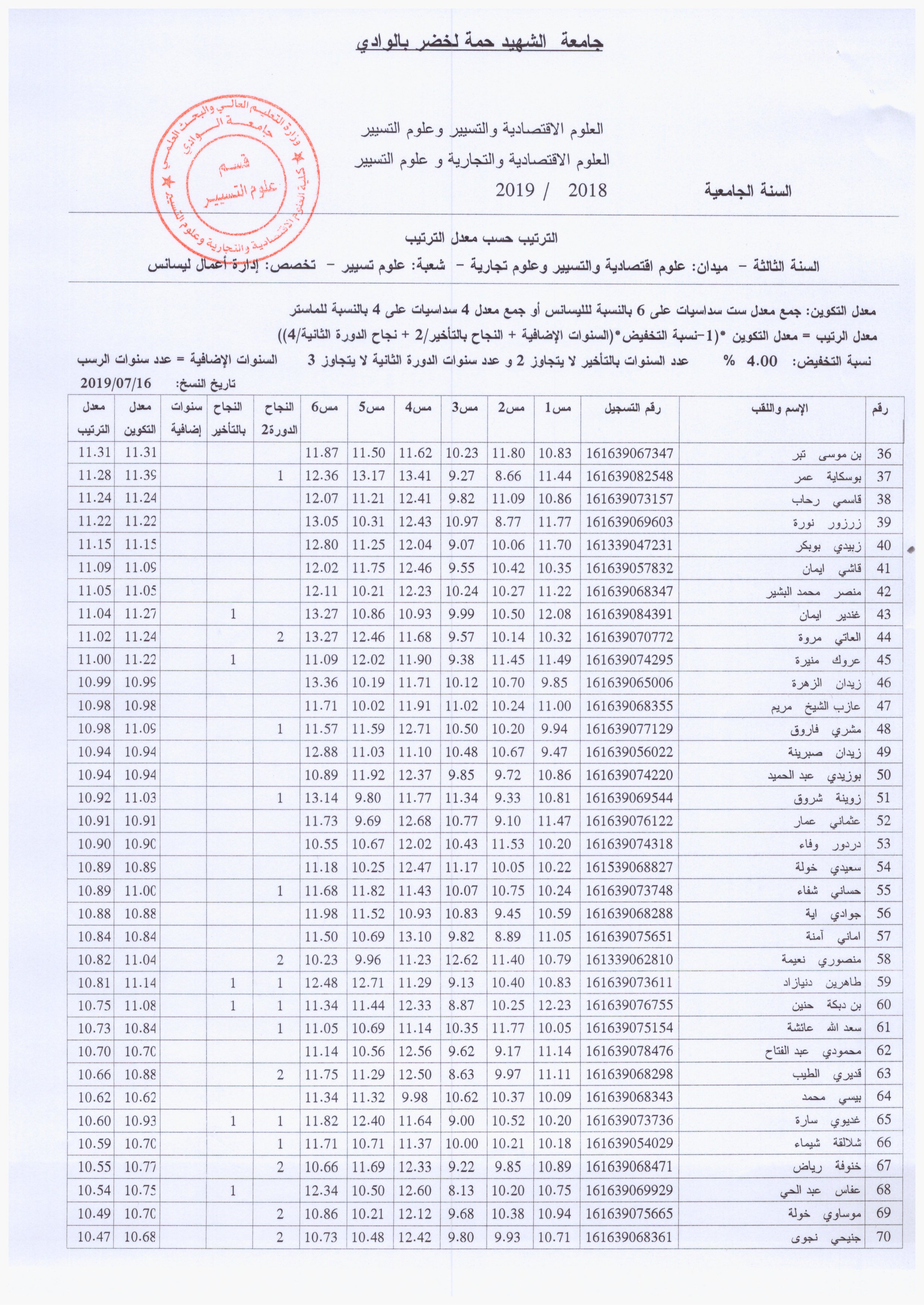 ثالثة ادارة اعمال 2