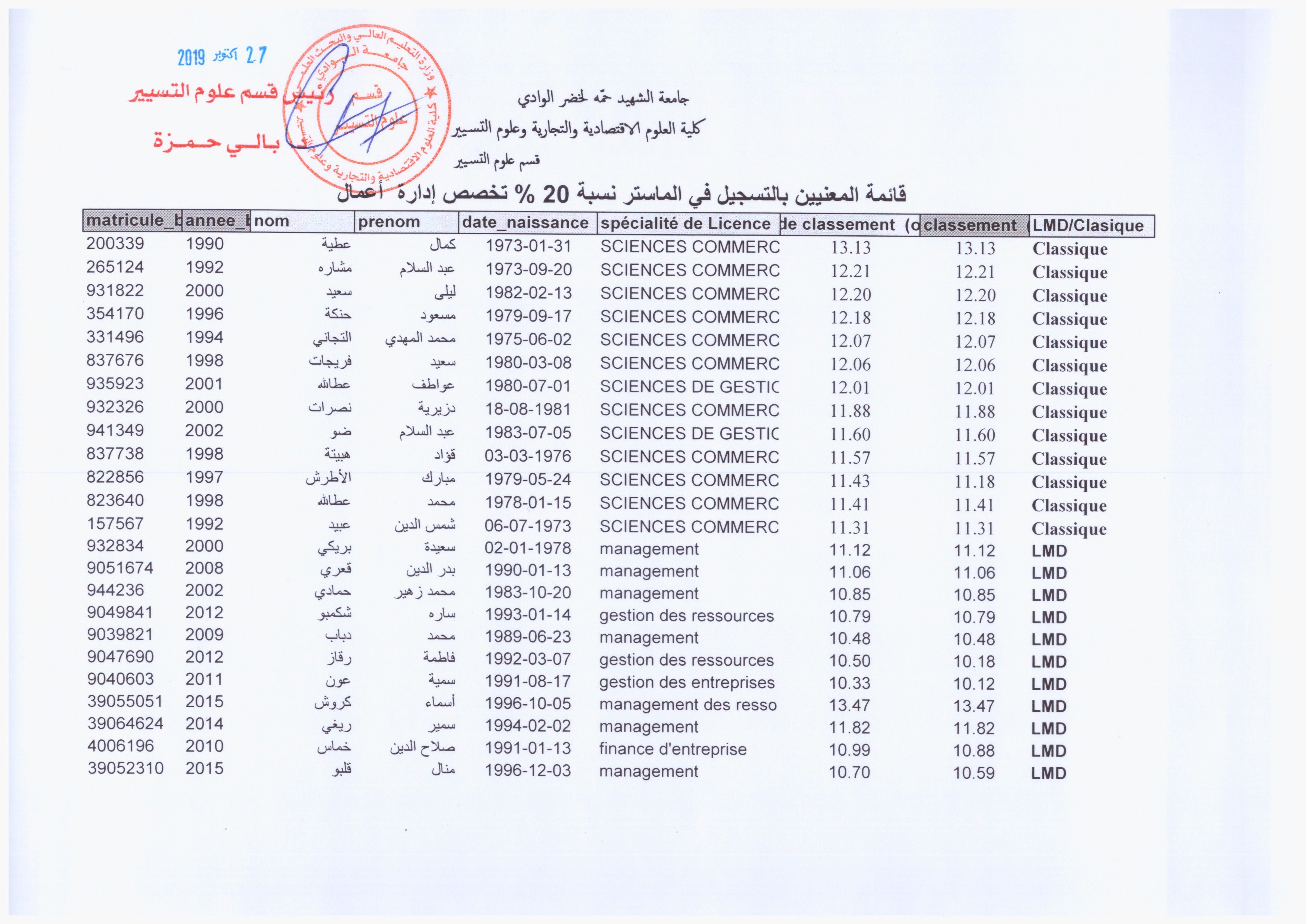 القائمة النهائية للمعنيين بالتسجيل في الماستر تخصص إدارة أعمال