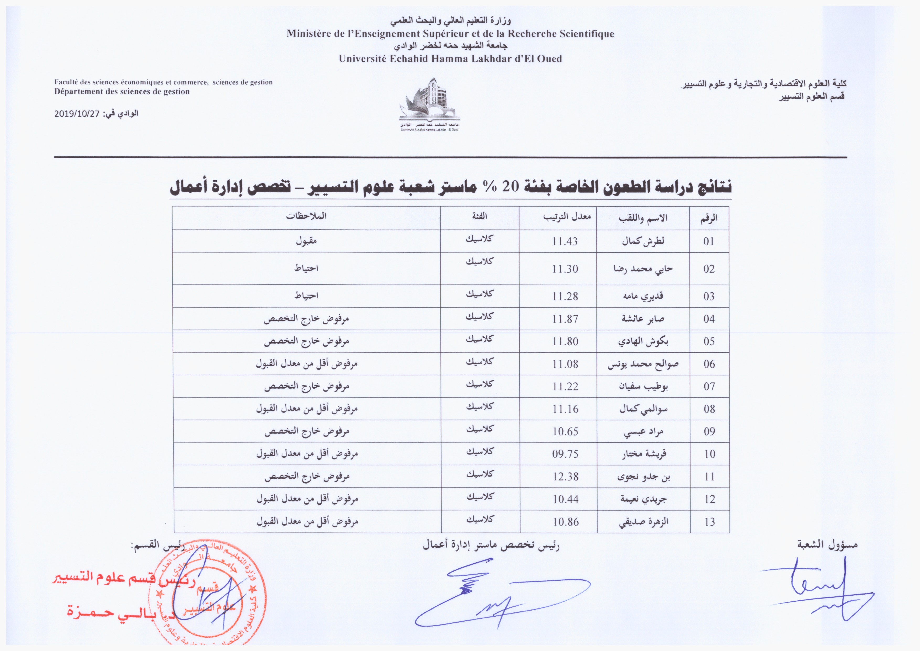 نتائج دراسة طعون ماستر إدارة أعمال