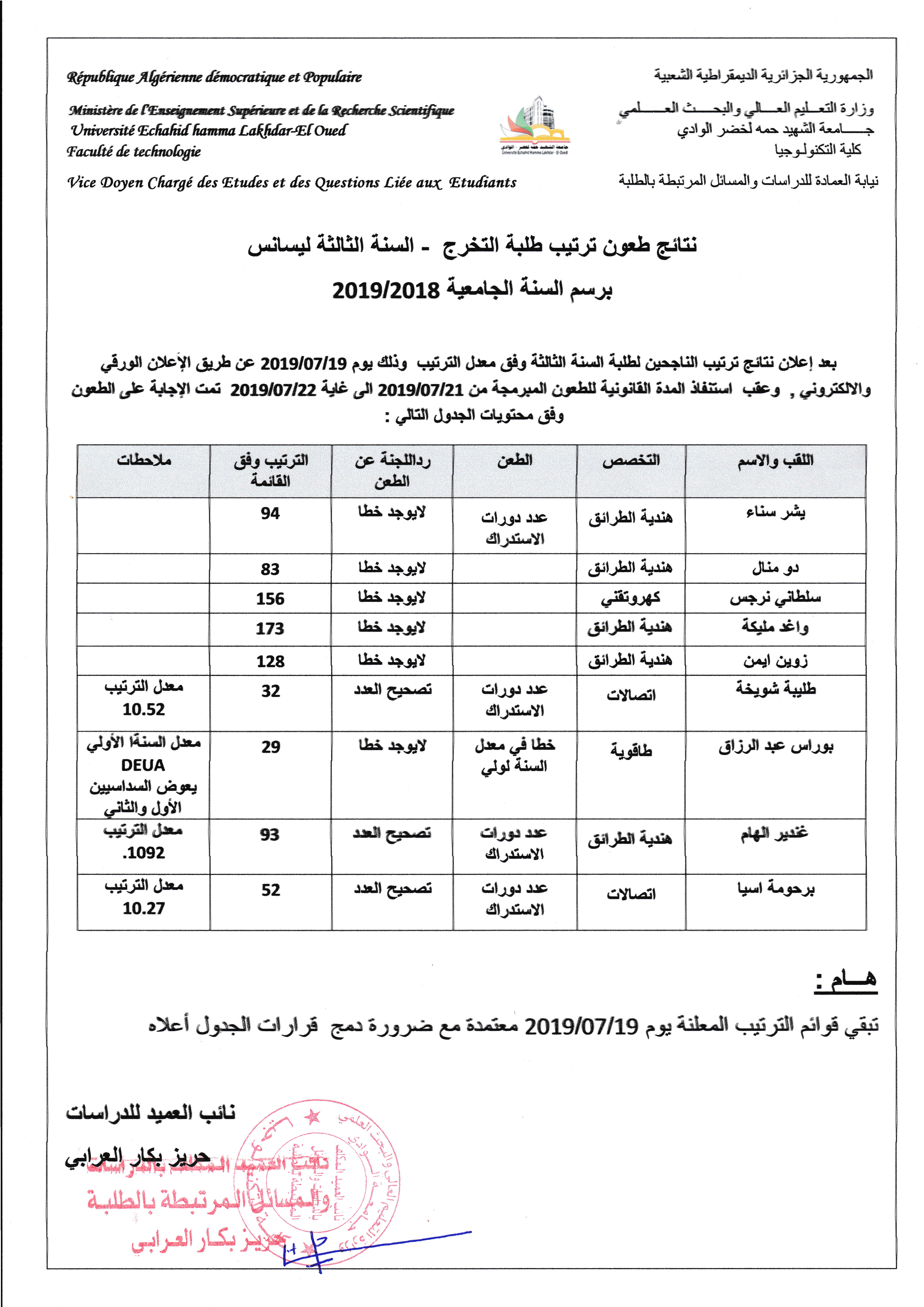 نتائج الطعون لترتيب طلبة سنة الثالثة  المتخرجين 2019