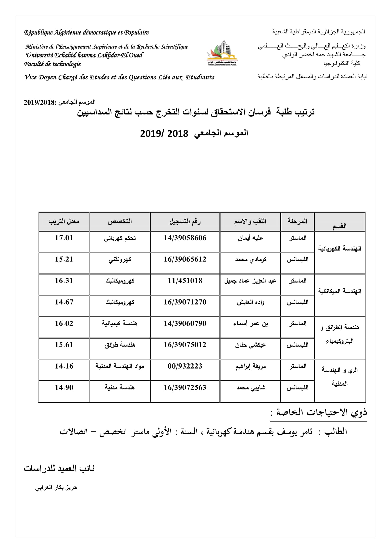  ترتيب نتائج الطلبة الاوائل للنتائج االدورة العادية للموسم 2018 2019   نسخة 1