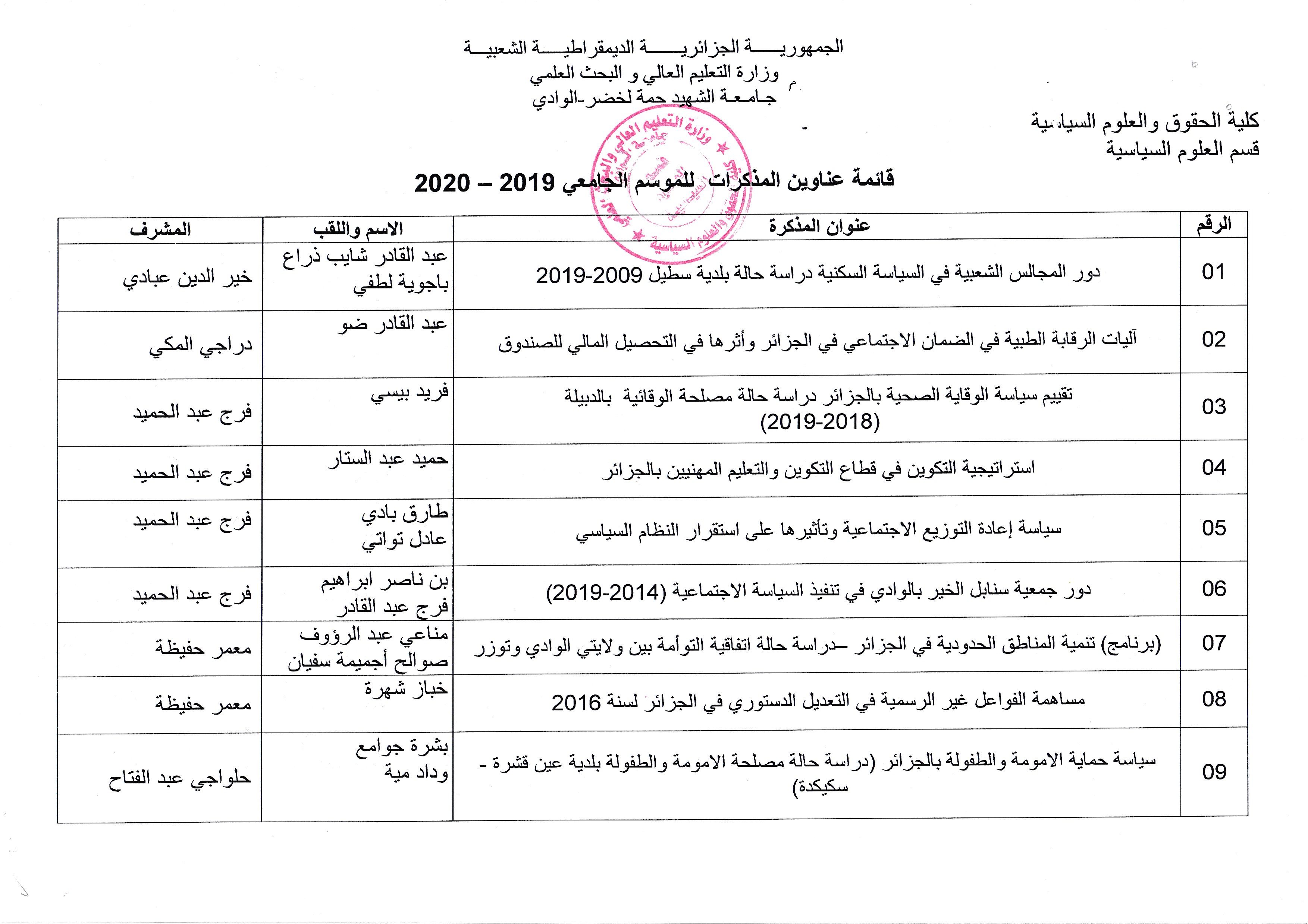 عناوين المذكرات 01