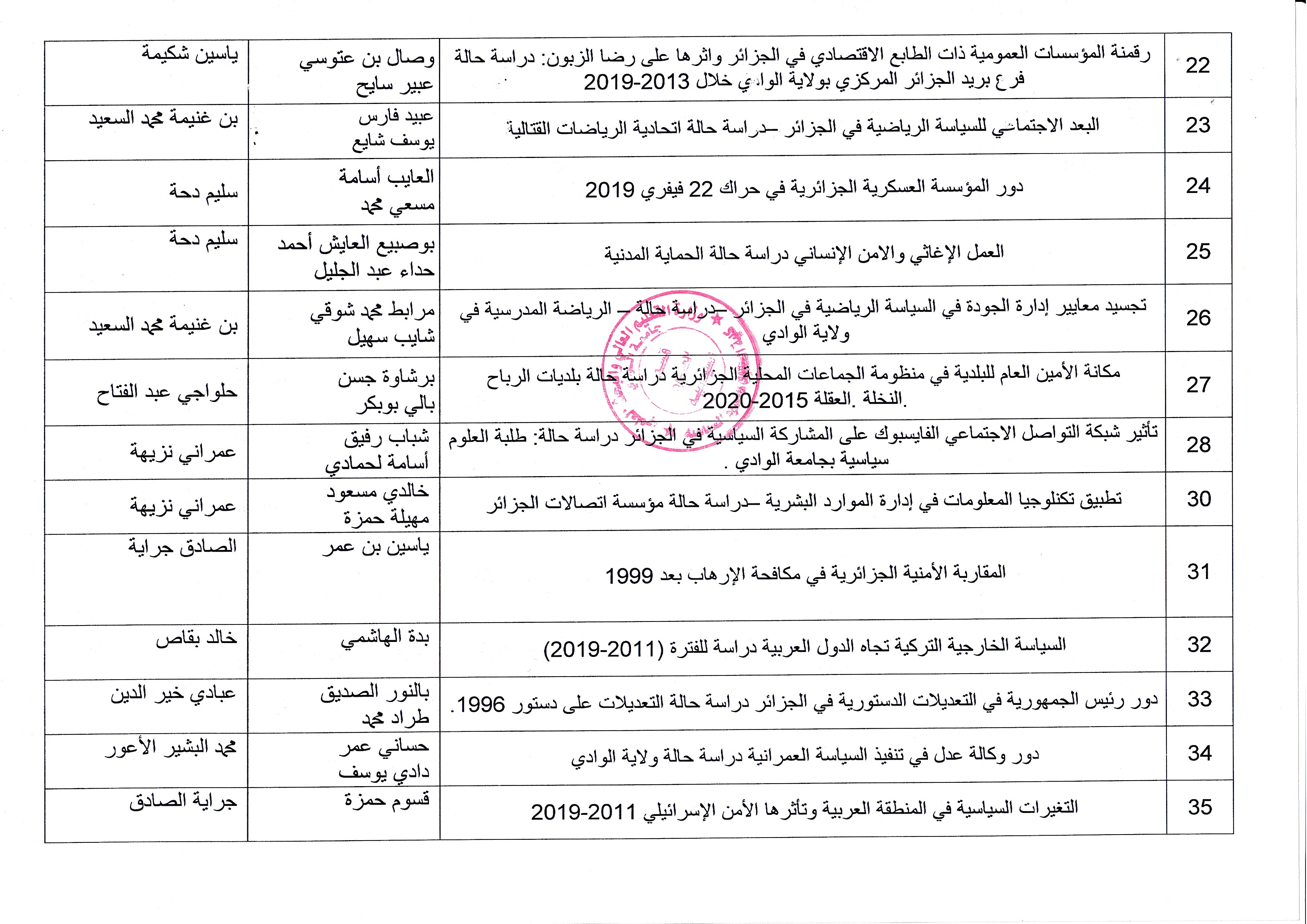 عناوين مذكرات 03