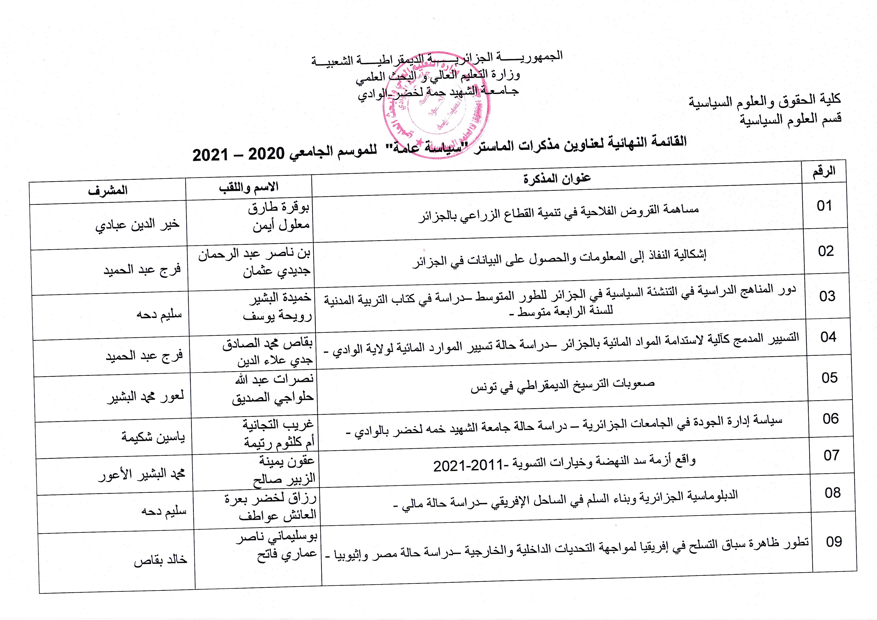 القائمة النهائية لعناوين الماستر السياسة العامة 01 (copie)