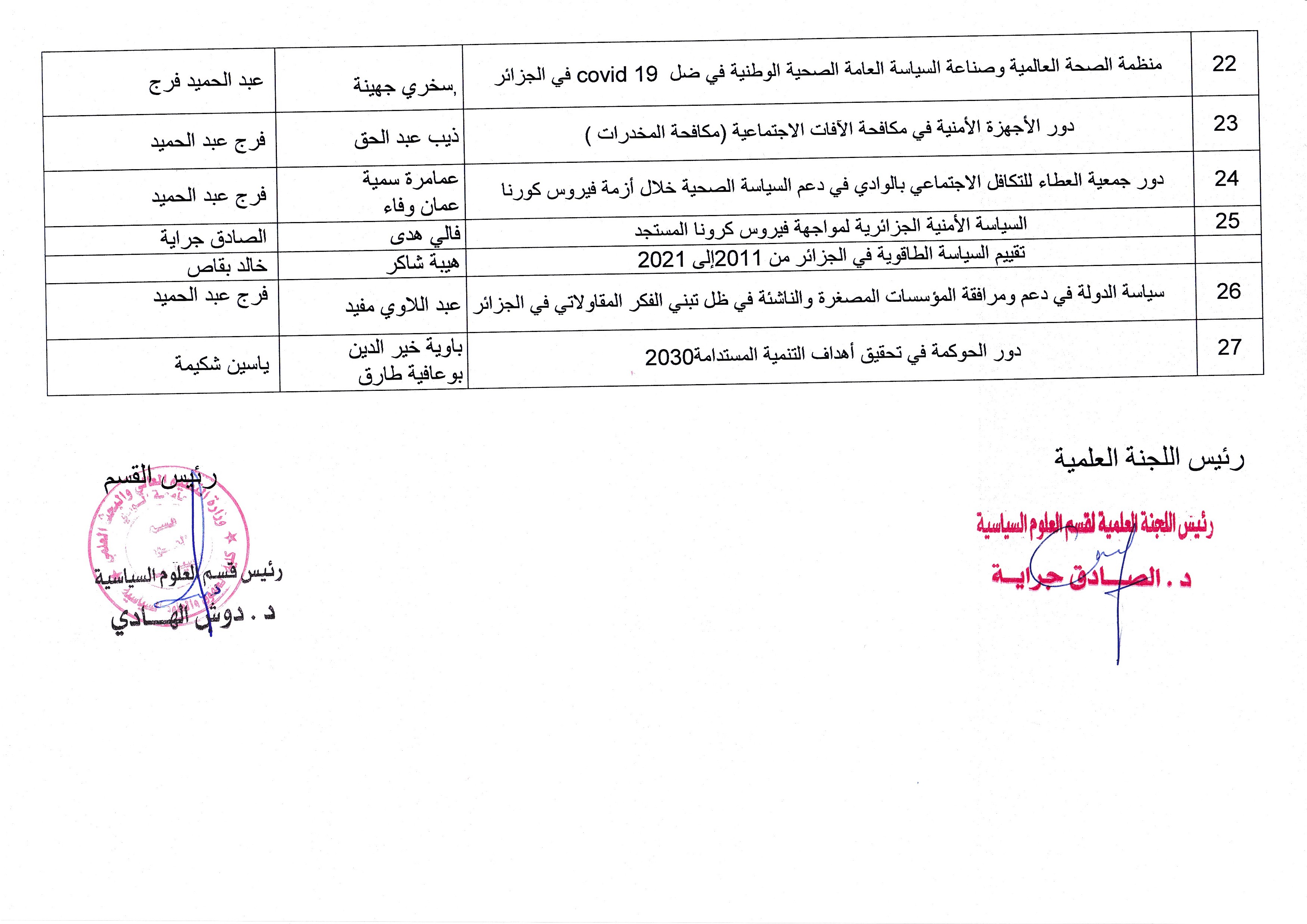 القائمة النهائية لعناوين الماستر سياسة  03 عامة (copie)