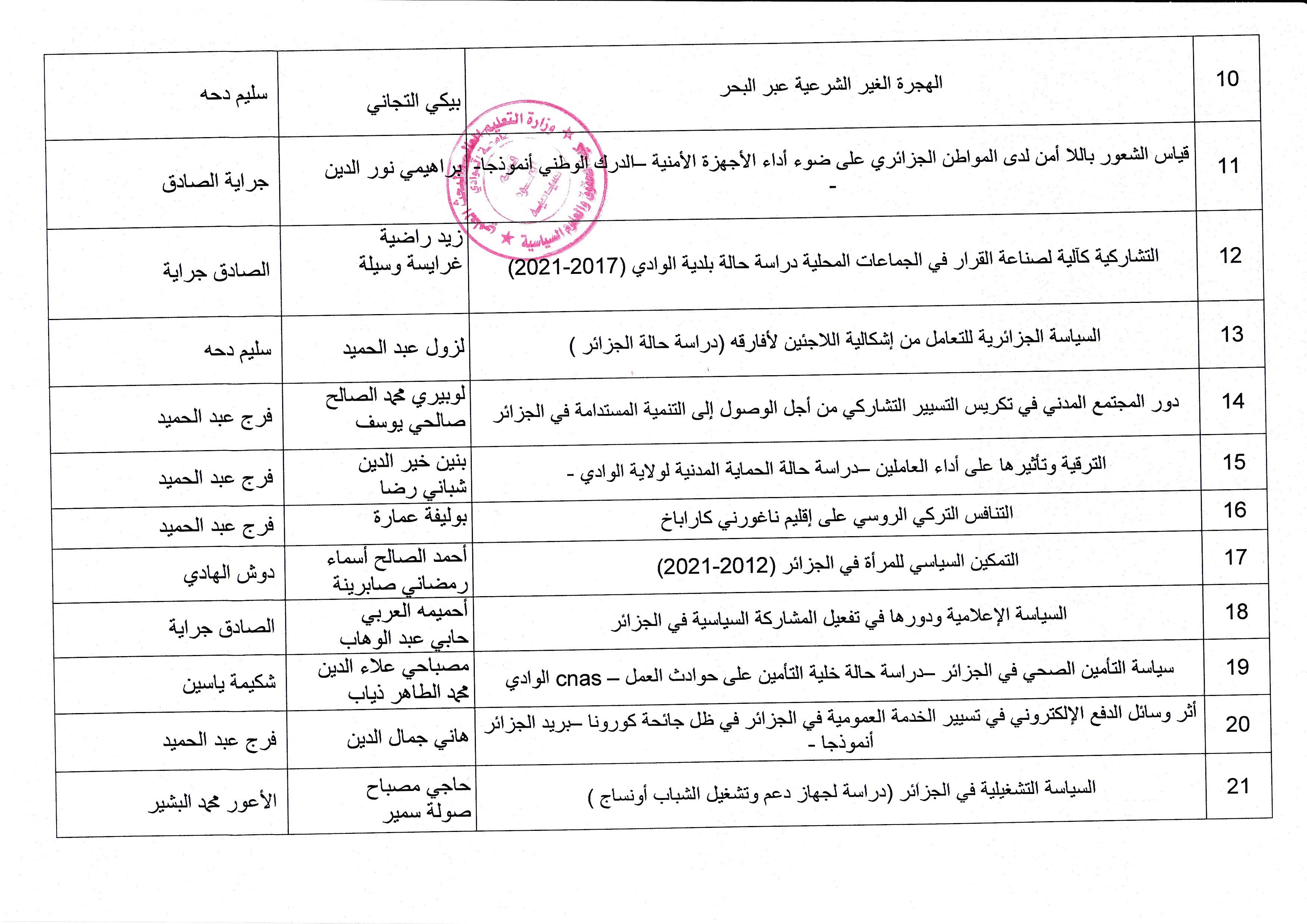 القائمة النهائية لعناوين الماستر سياسة عامة 02 (copie)