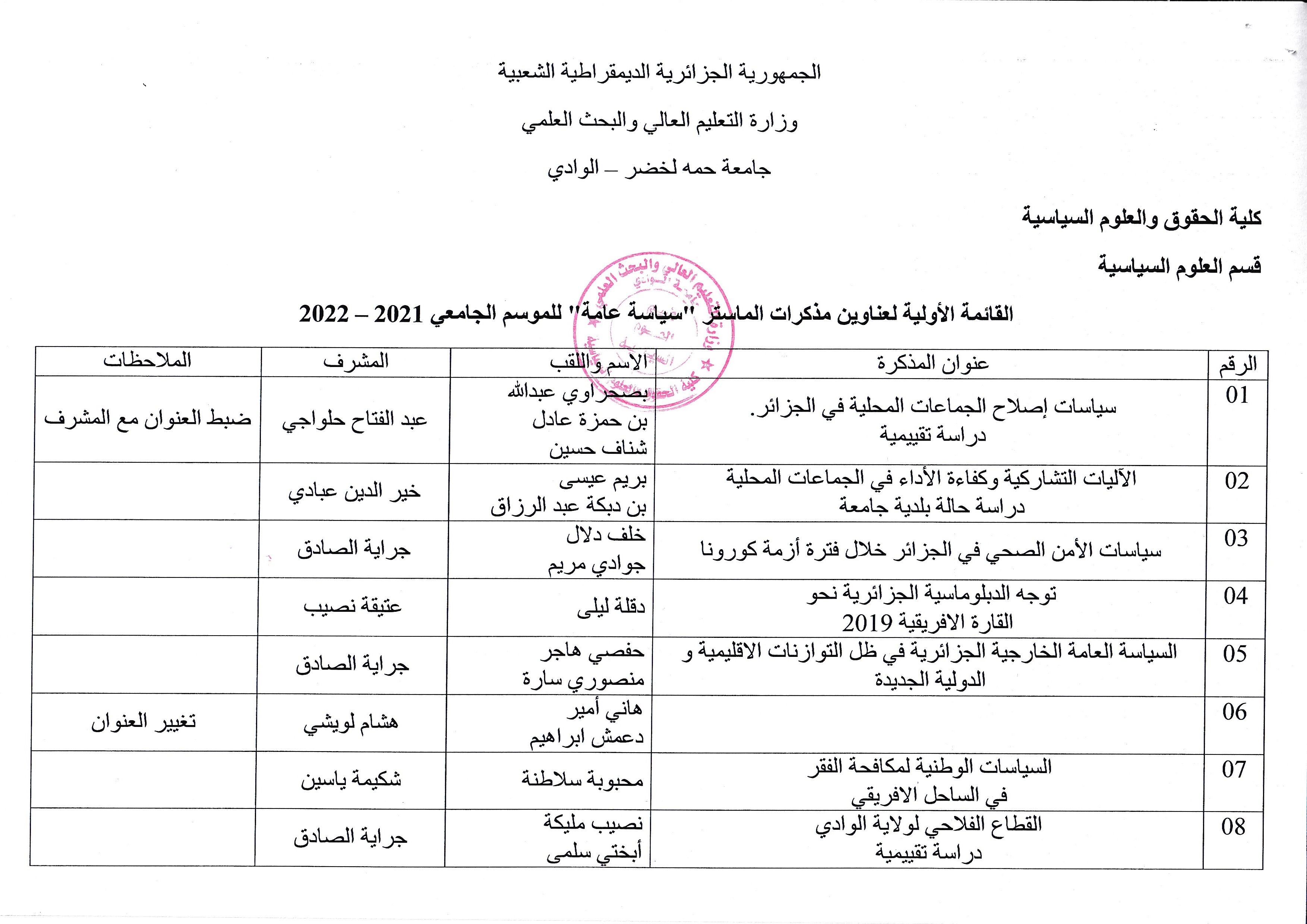 القائمة الأولية لعناوين مذكرات الماستر سياسات ع امة 20212022 (01)