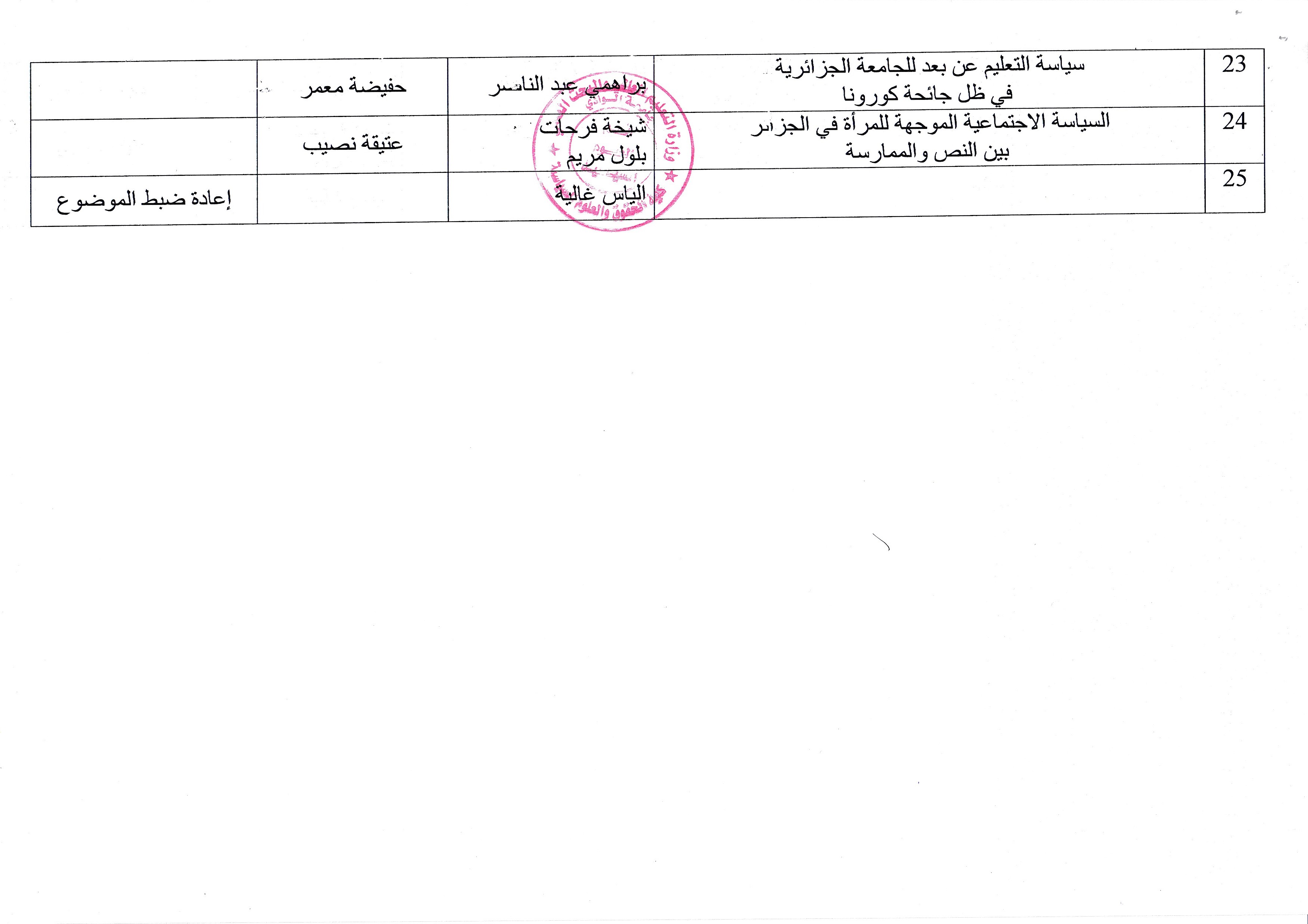 القائمة الأولية لعناوين مذكرات الماستر سياسات ع امة 20212022 (03)