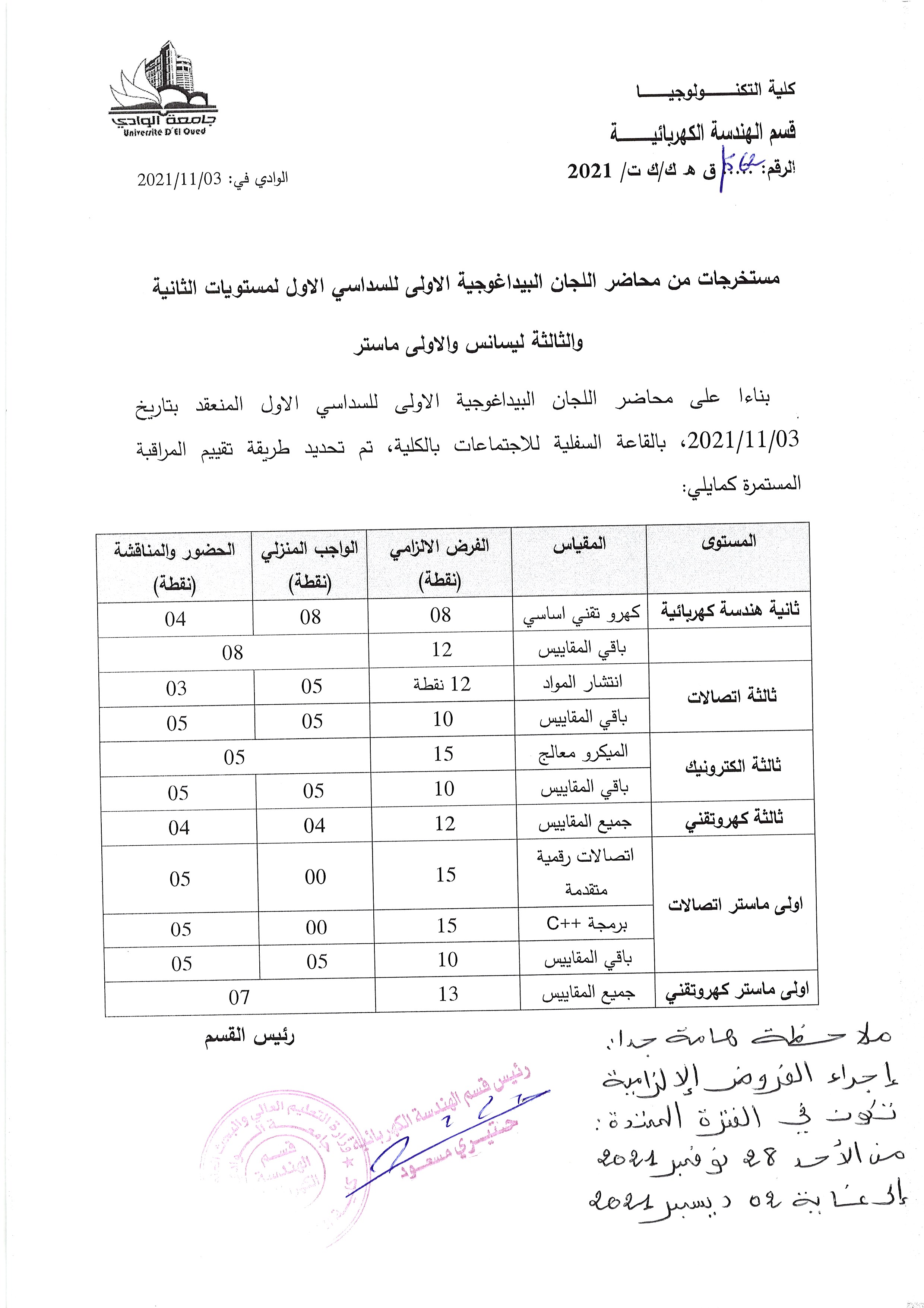 مستخرجات اللجان البيداغوجية للسنة الثانية والثالثة ليسانس+الأولى ماستر