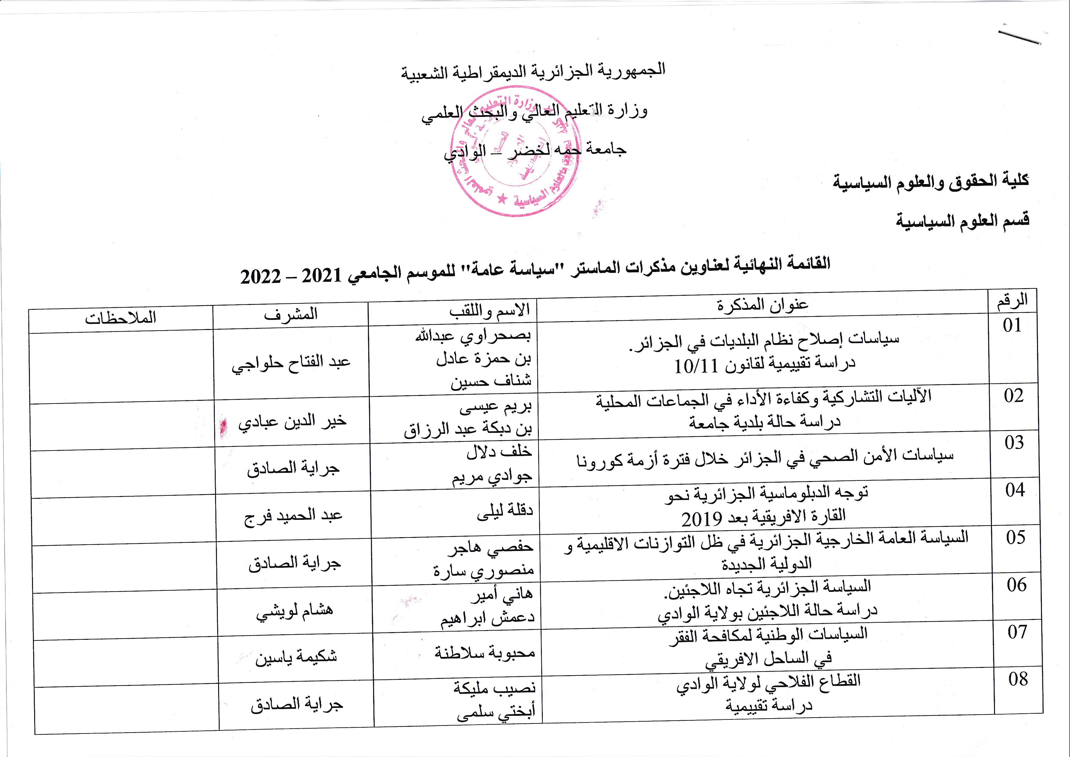 القائمة النهائية لمذكرات الماستر سياسات عامة 01