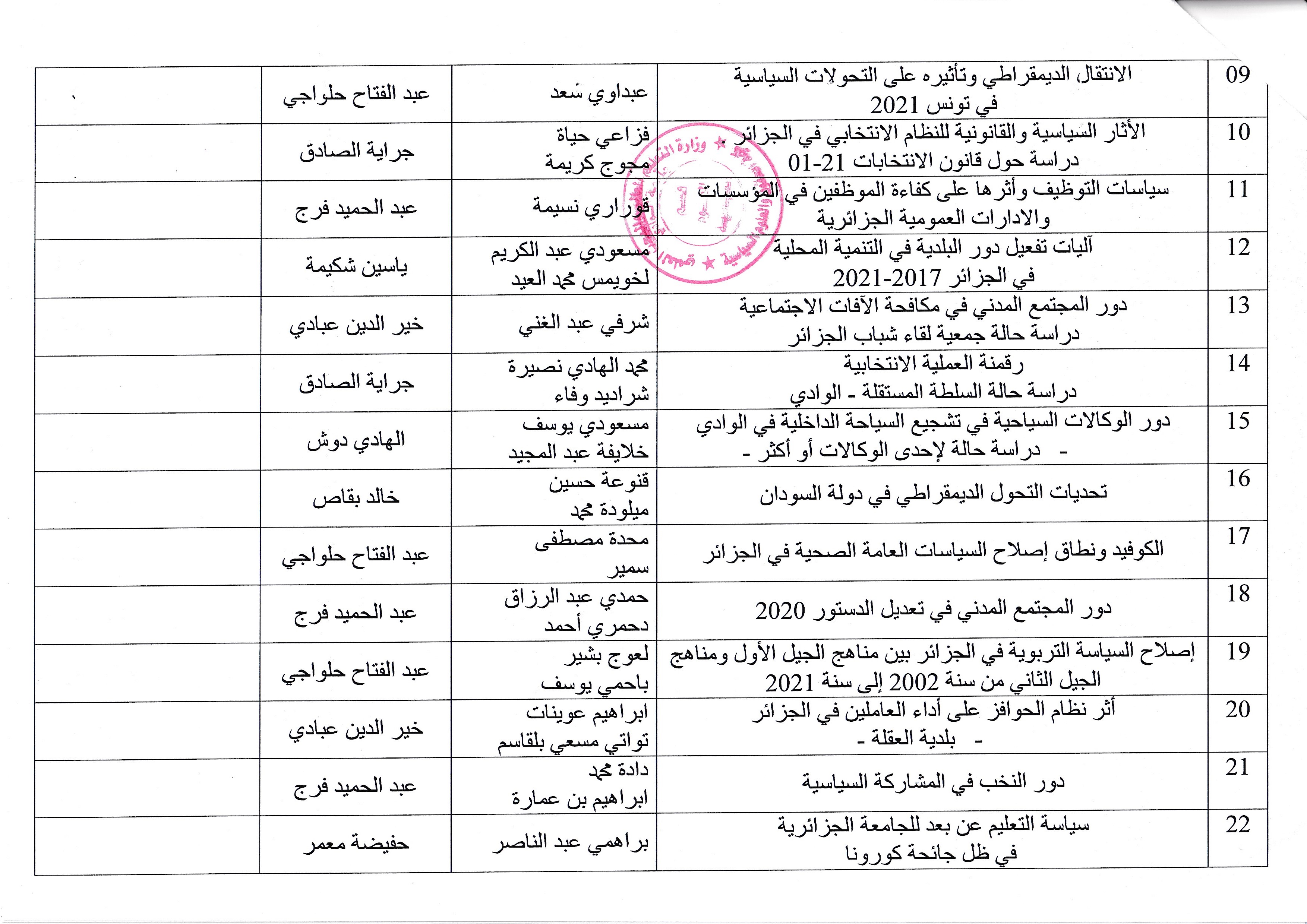 القائمة النهائية لمذكرات الماستر سياسات عامة 02