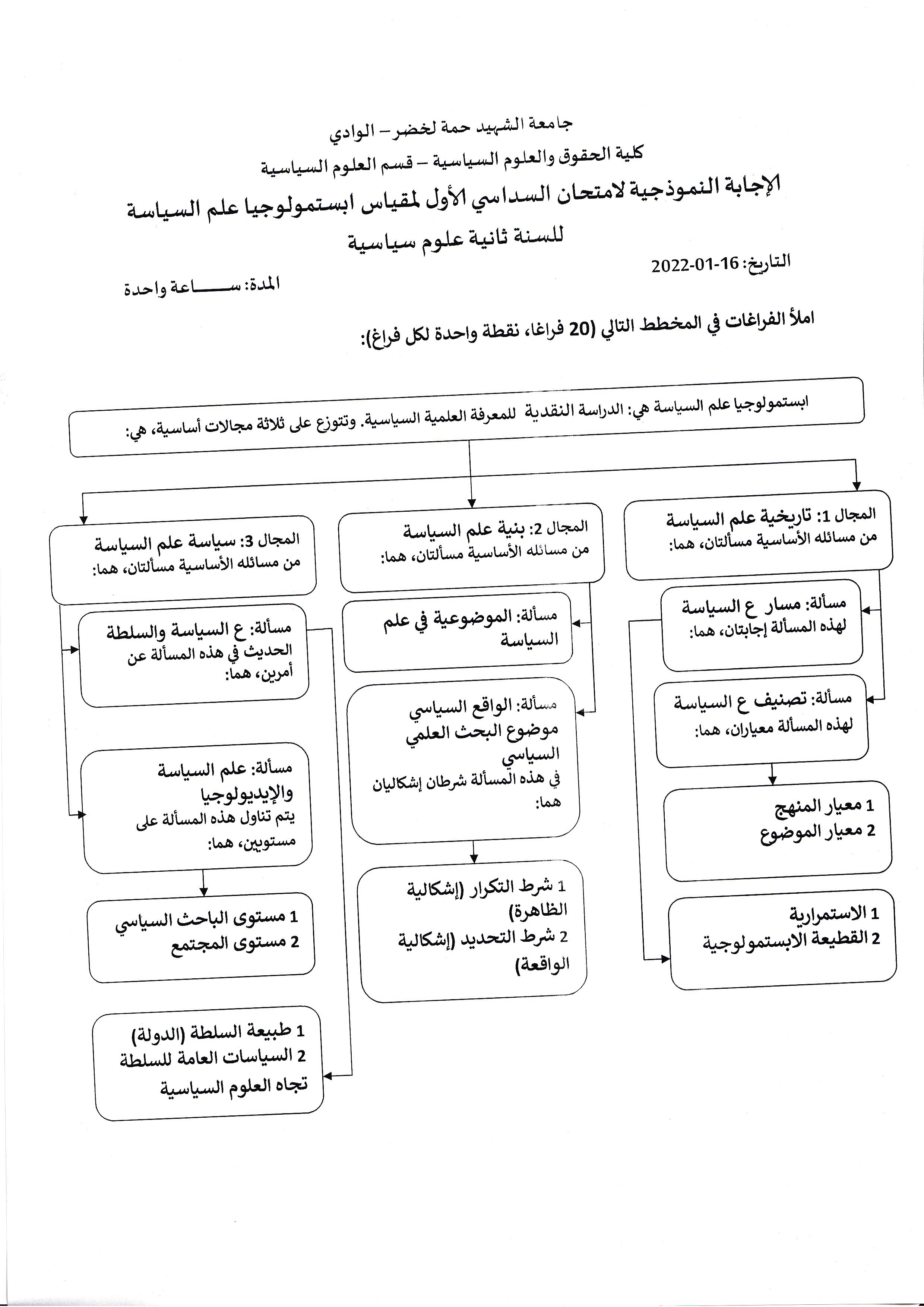 الاجابة النموذجية ابستمولوجيا (copie)