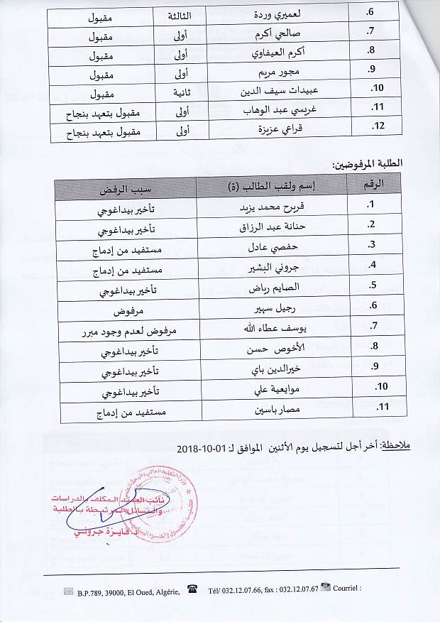 الطلبة المقبولين اعادة الادماج2