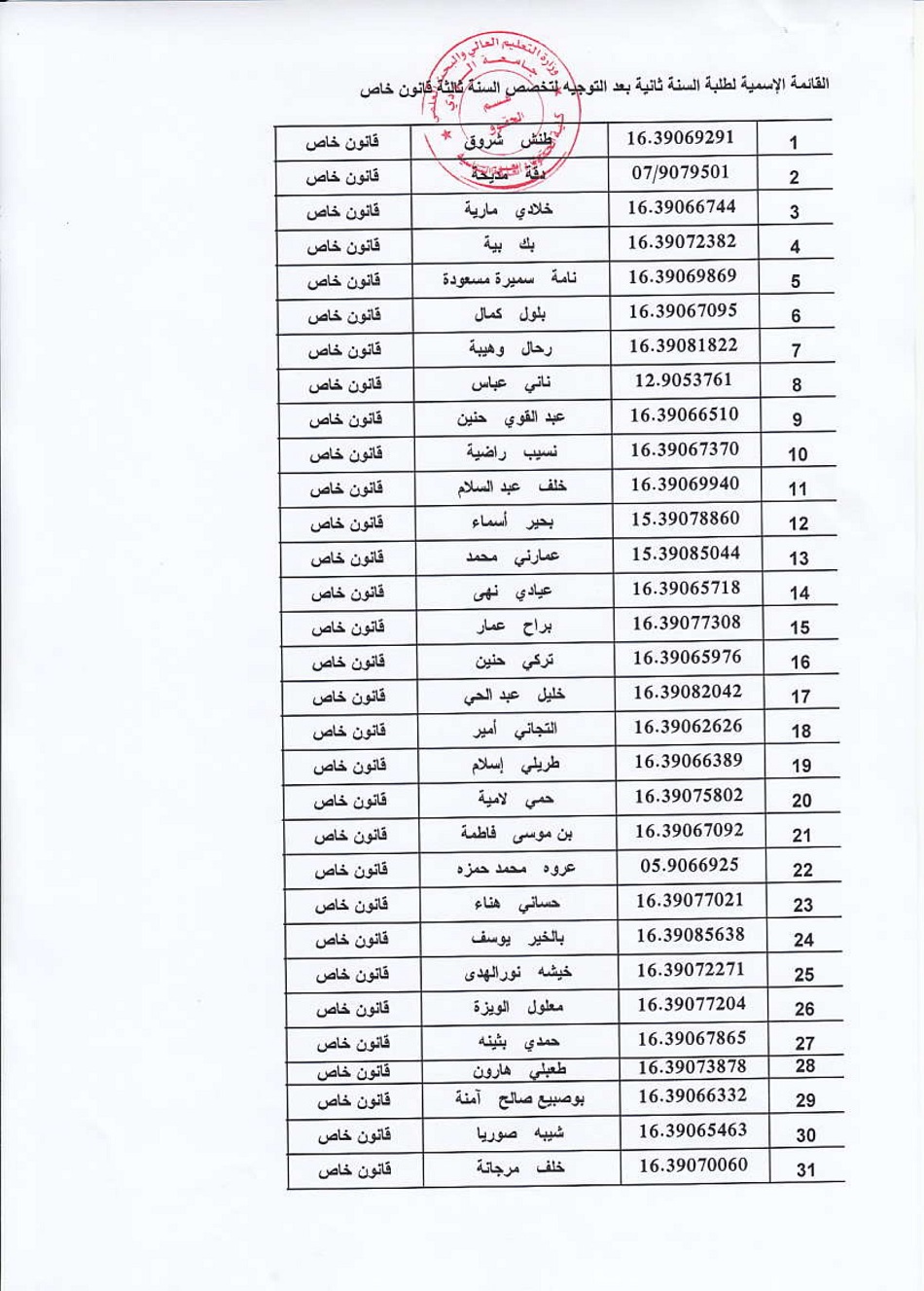 قانون خــــاص-1