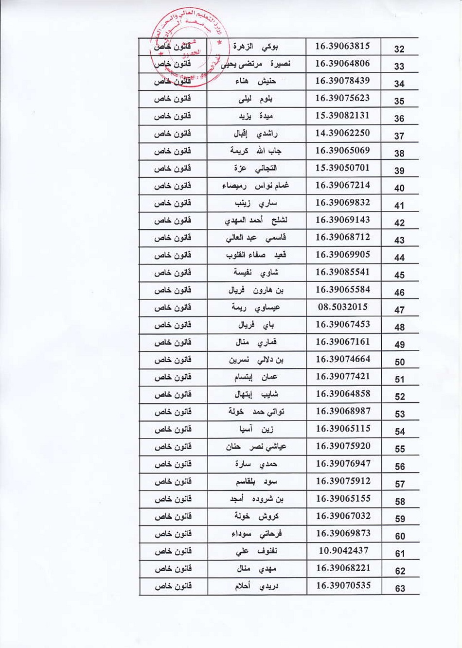 قانون خــــاص-2