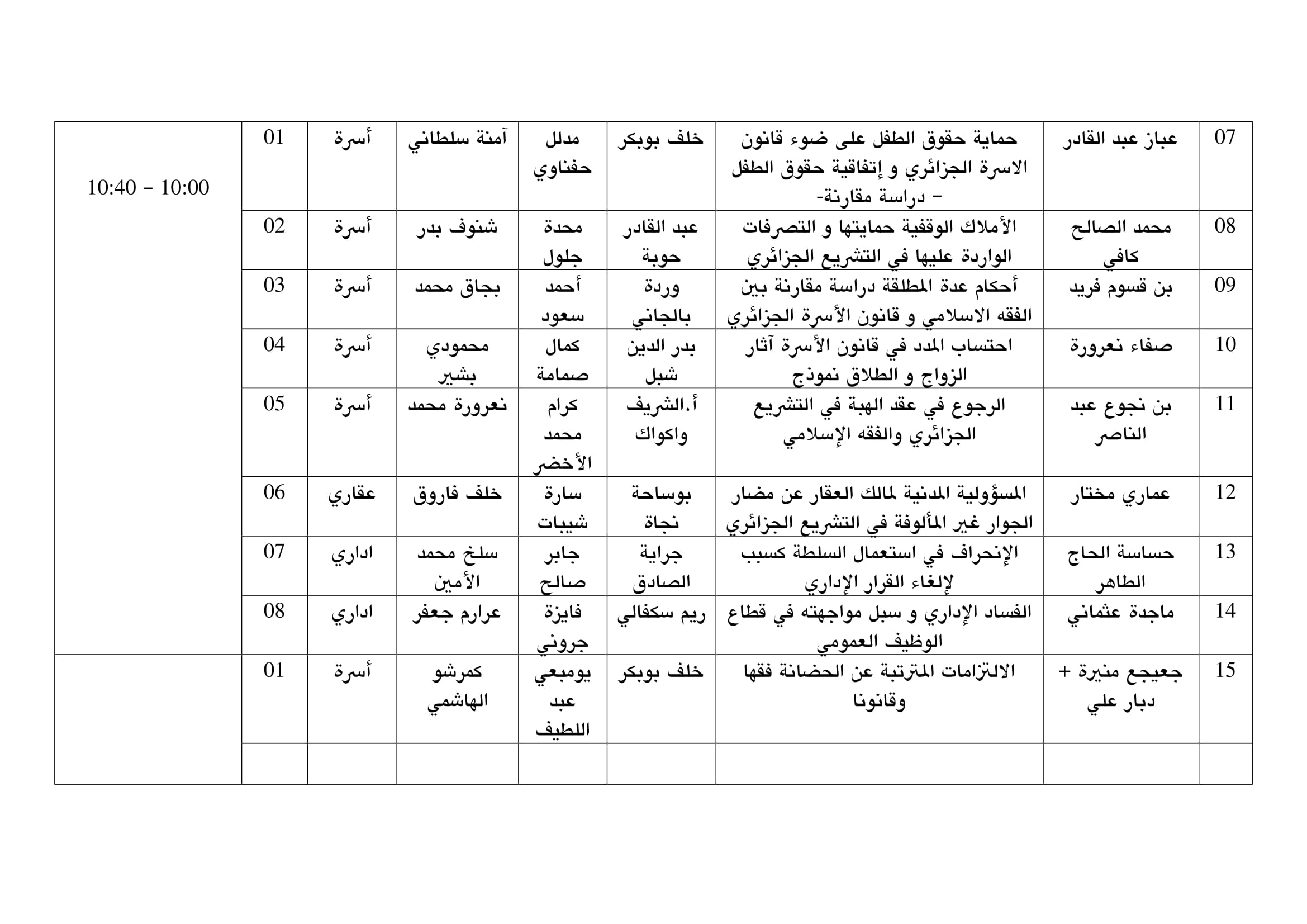 مواعيد مناقشات مذكرات الماستر 1-2