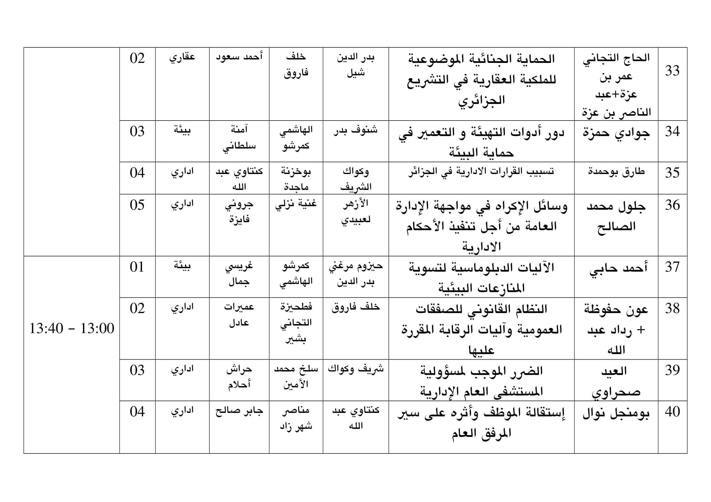 مواعيد مناقشات مذكرات الماستر 3-5