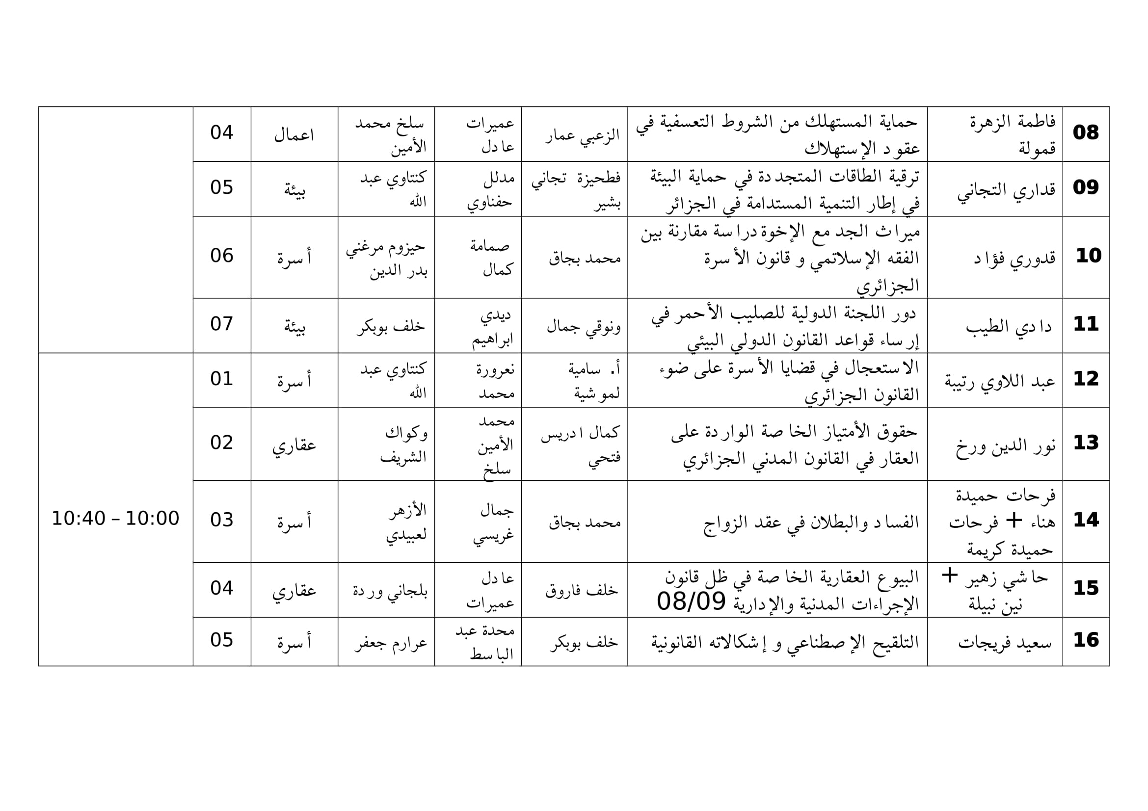 1مواعيد مناقشات مذكرات الماستر-الخميس-2