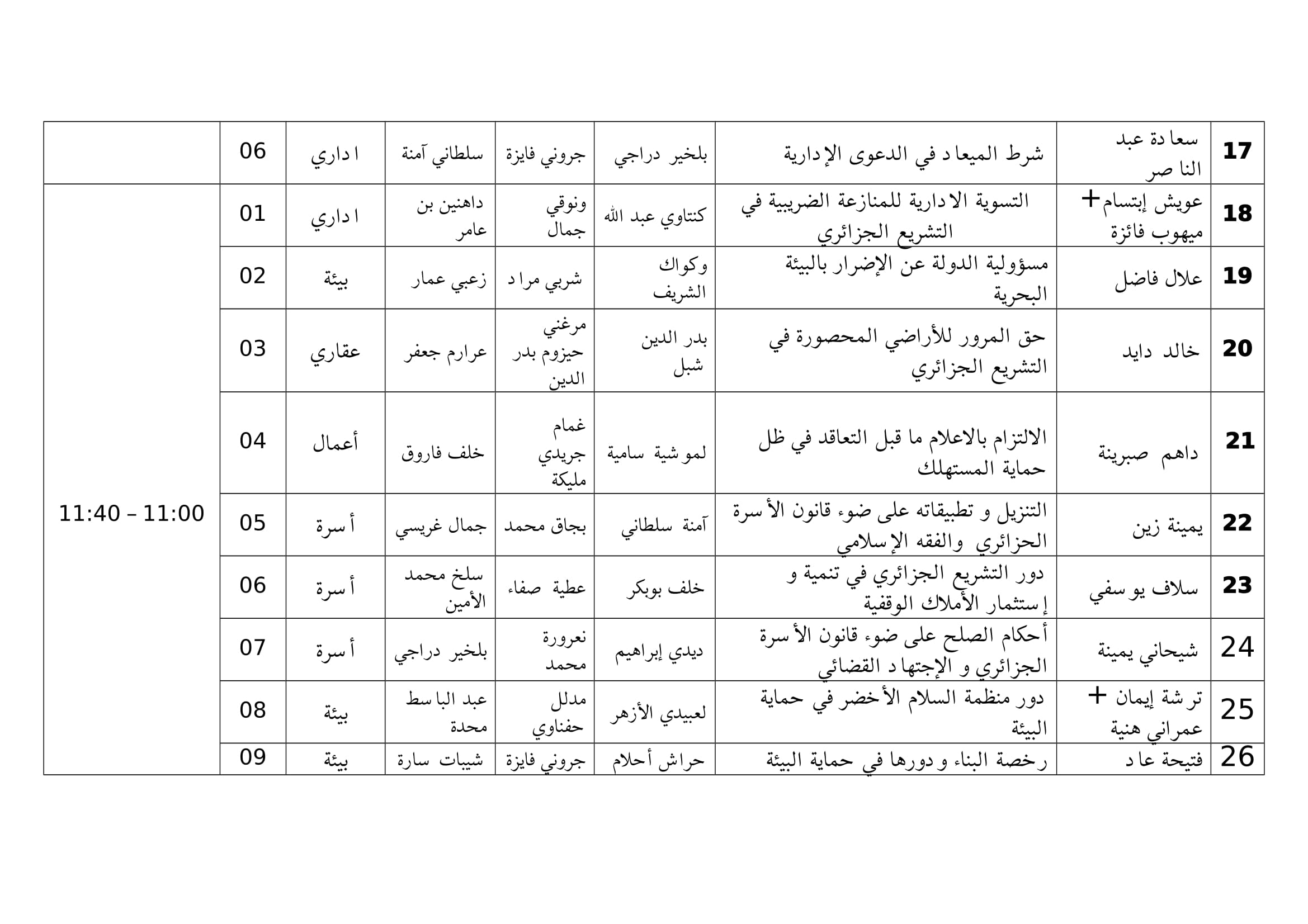 1مواعيد مناقشات مذكرات الماستر-الخميس-3