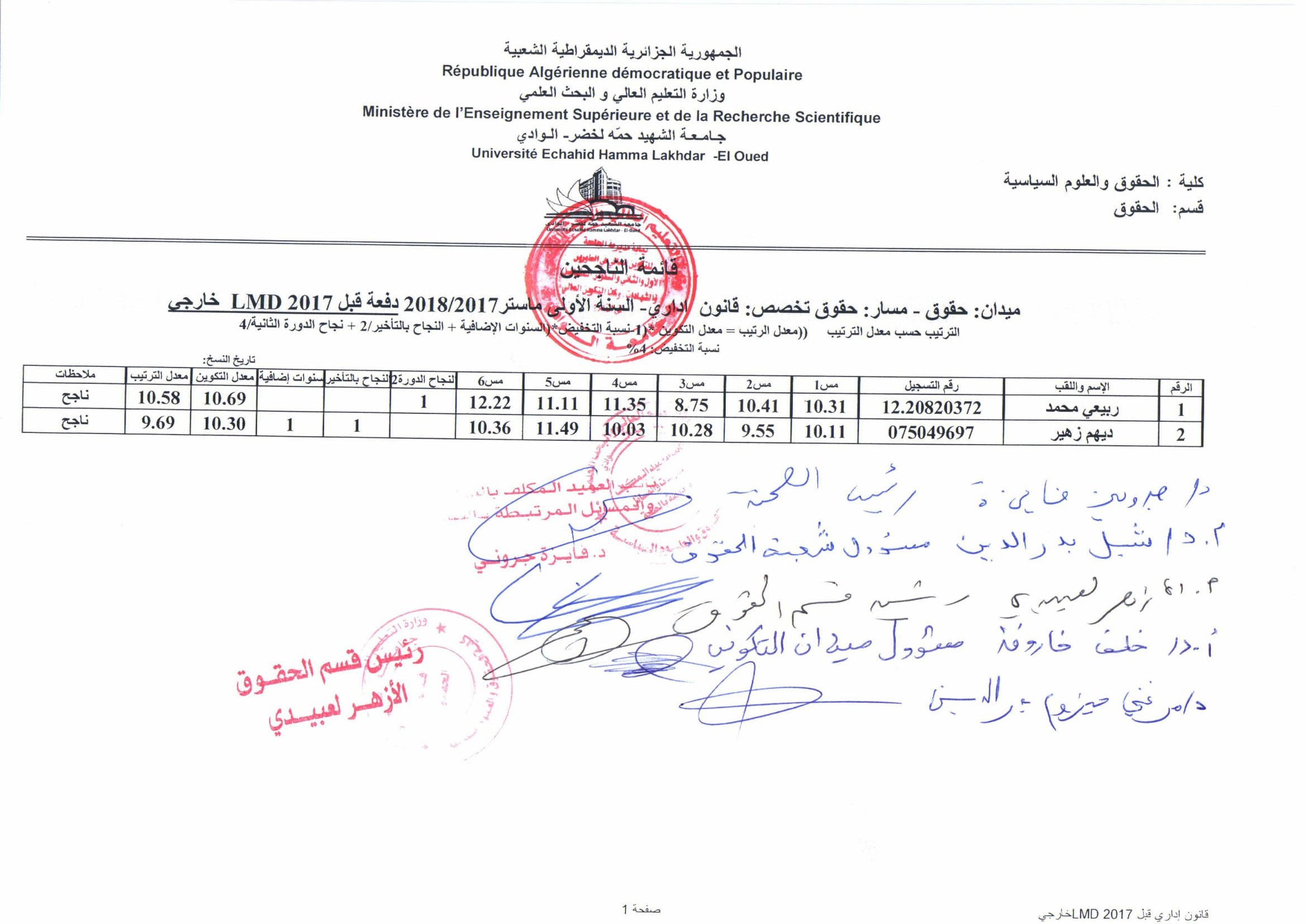 نتائج الطعون كلية الحقوق-1