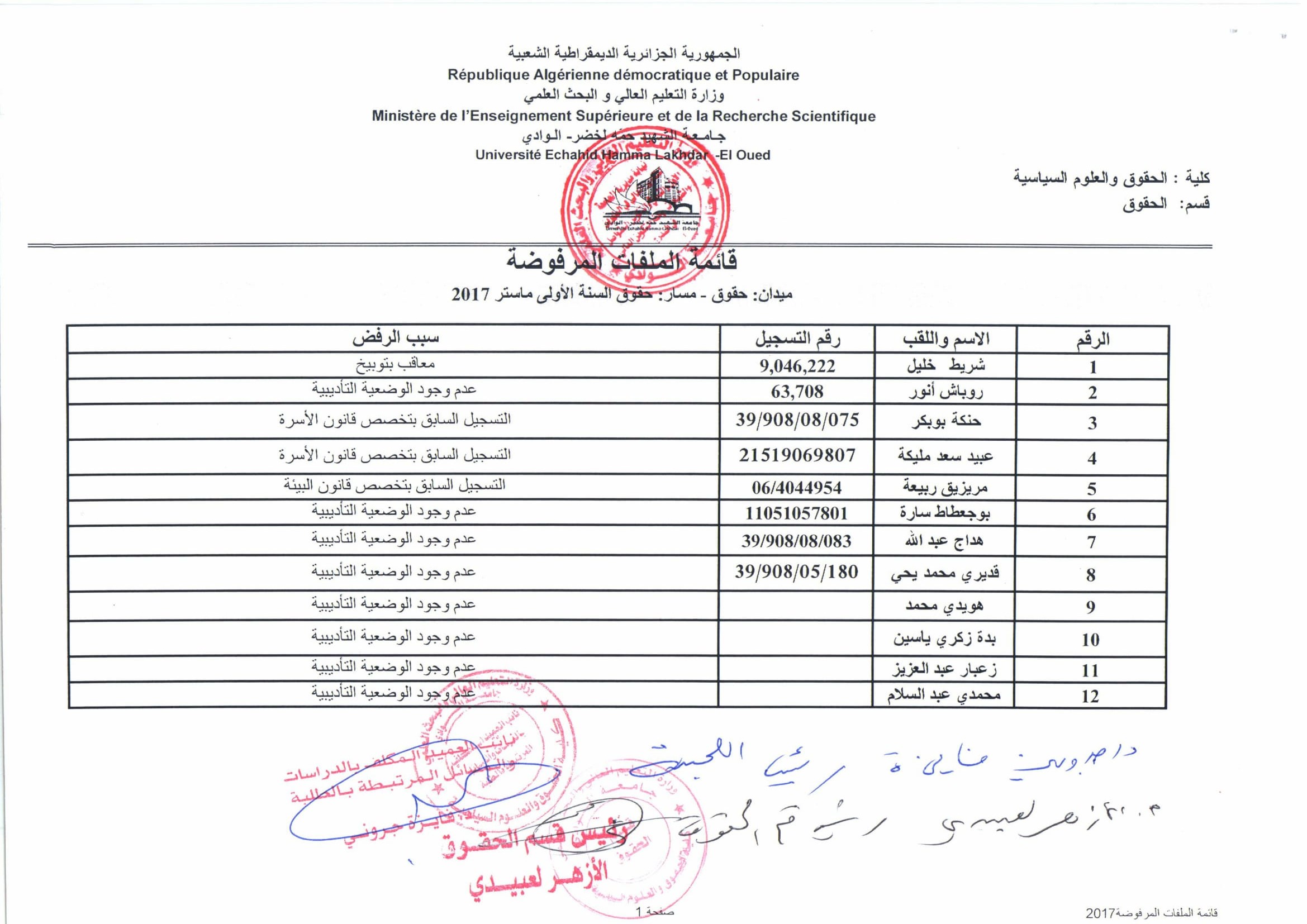 نتائج الطعون كلية الحقوق-2