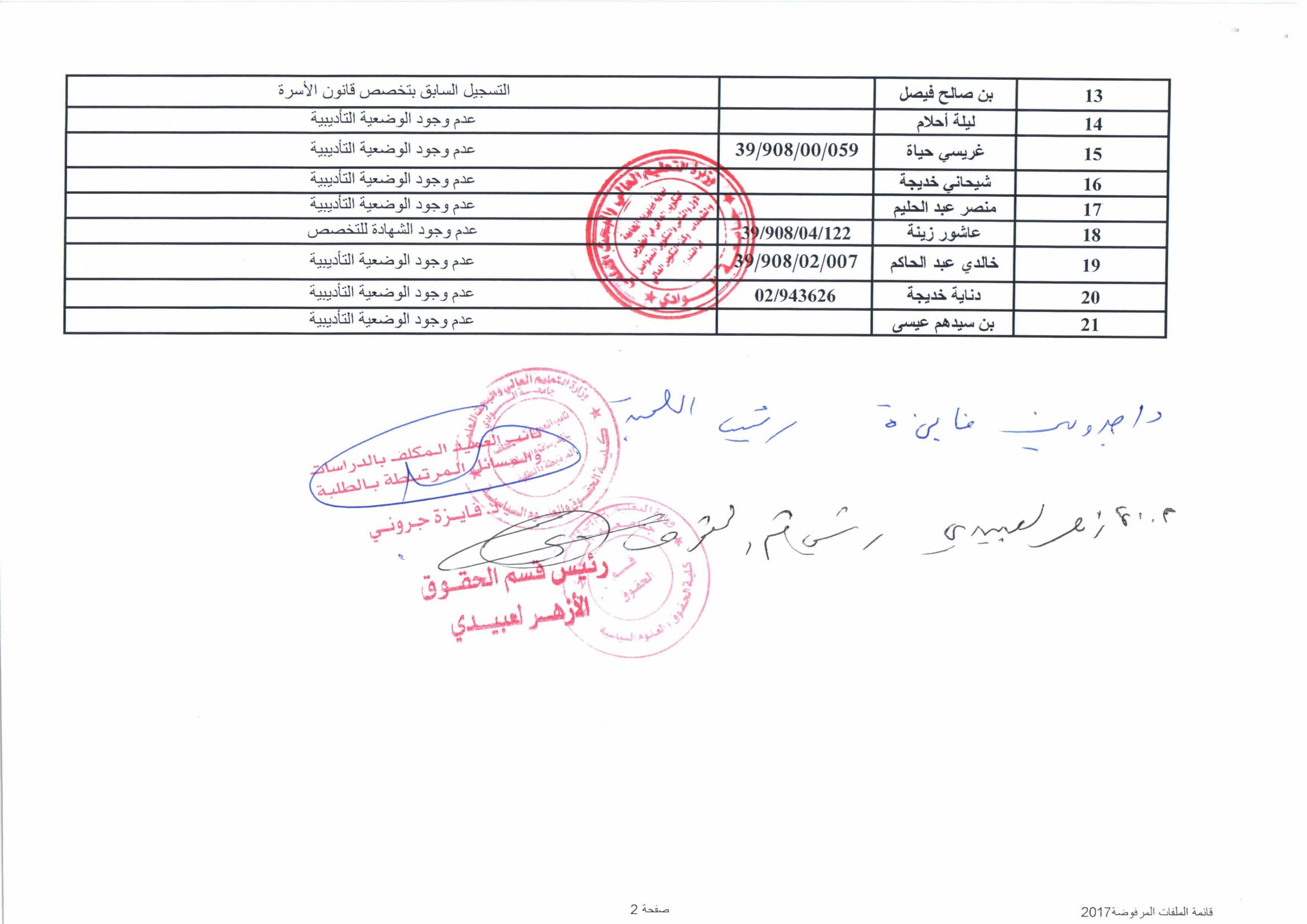 نتائج الطعون كلية الحقوق-3