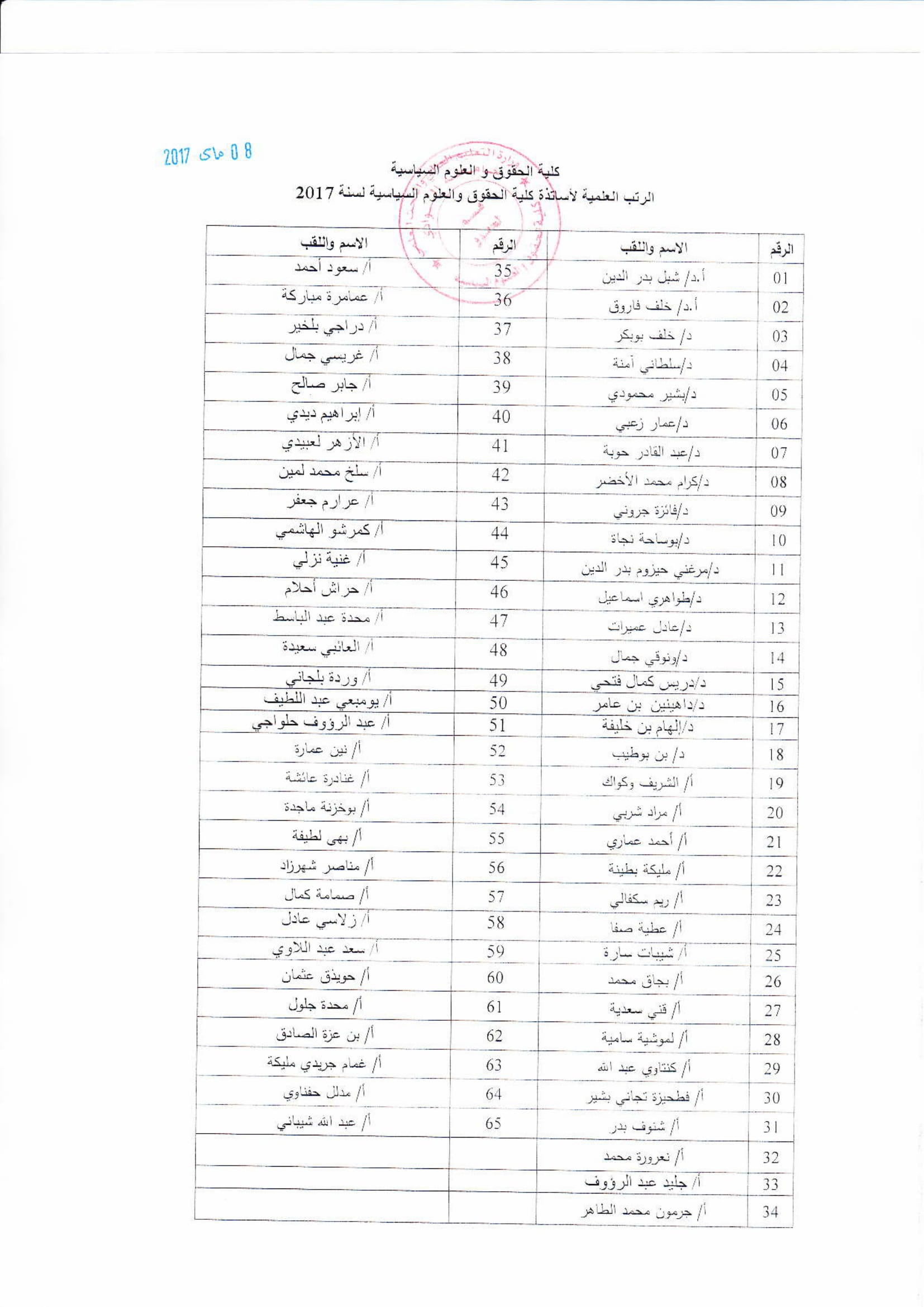 واجهة المكرة  الرتب العلمية للأساتذة خاصة بطلبة ثانية الماستر-3