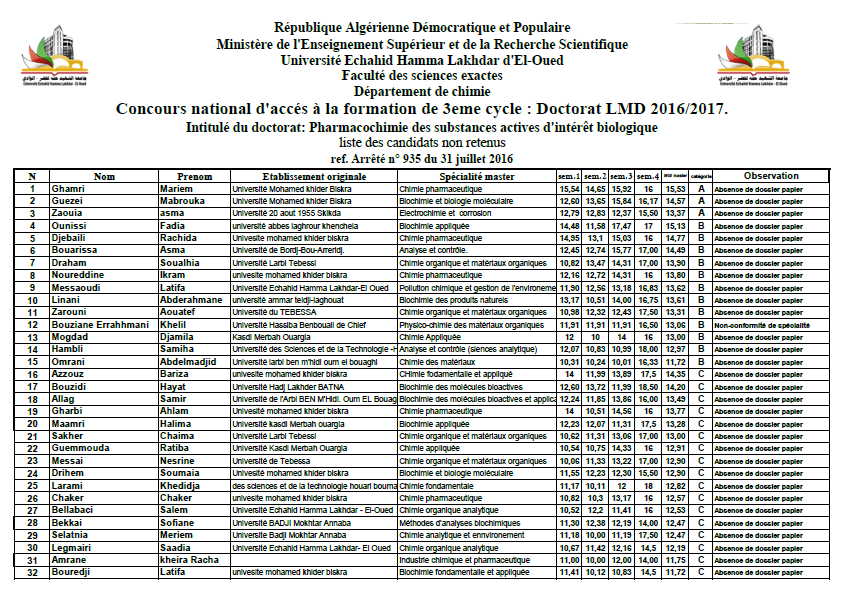 Pharmacochimie des substances actives d'intérêt biologique 3