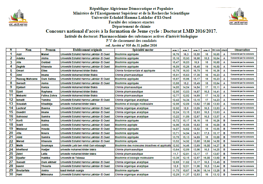 Pharmacochimie des substances actives d'intérêt biologique