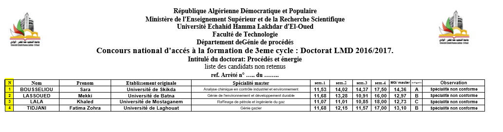 Procédés et énergie2