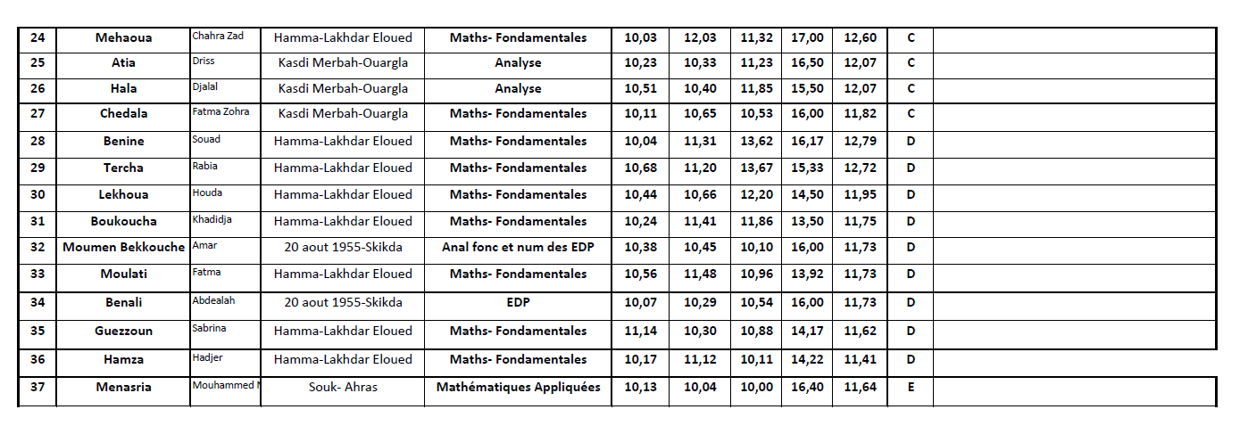 mat2