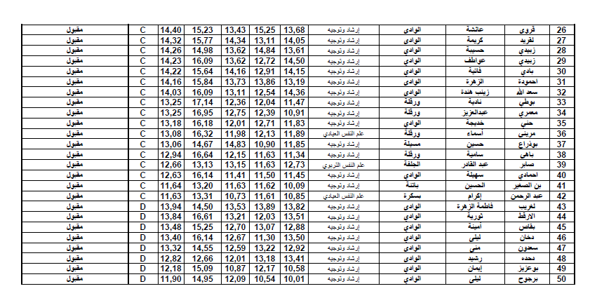 ارشاد و توجيه 1