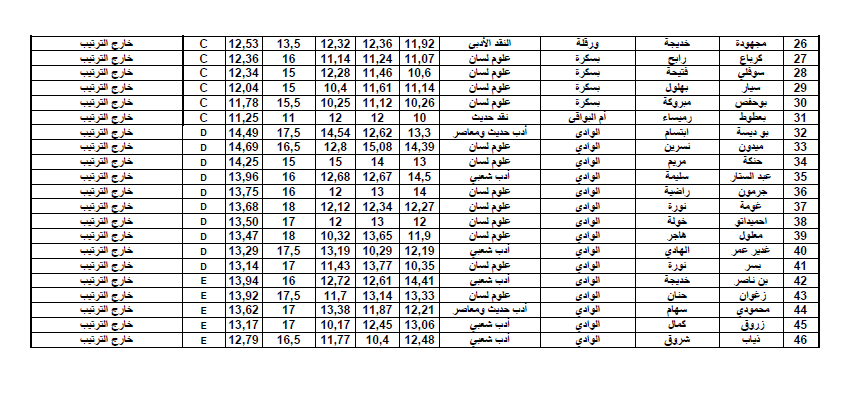 اسلوبيات 4