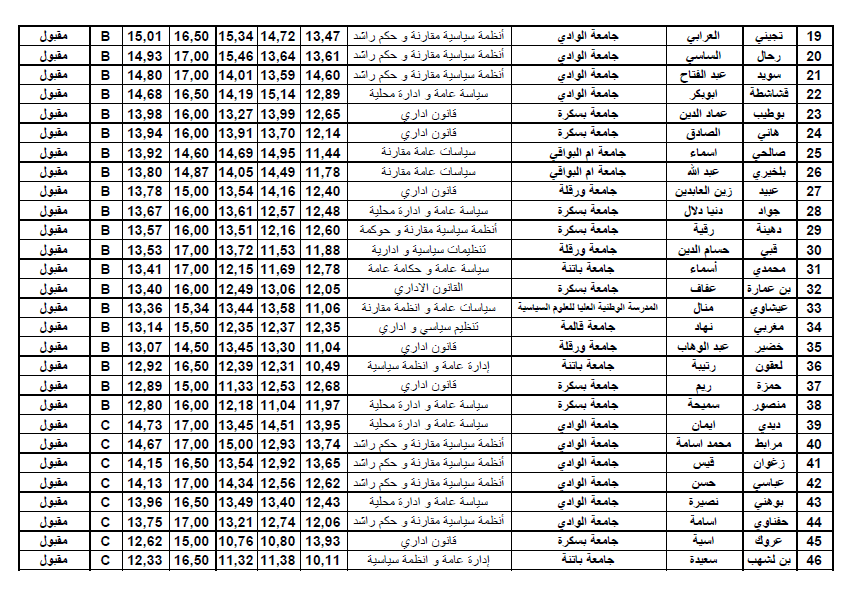 السياسة العامة 1