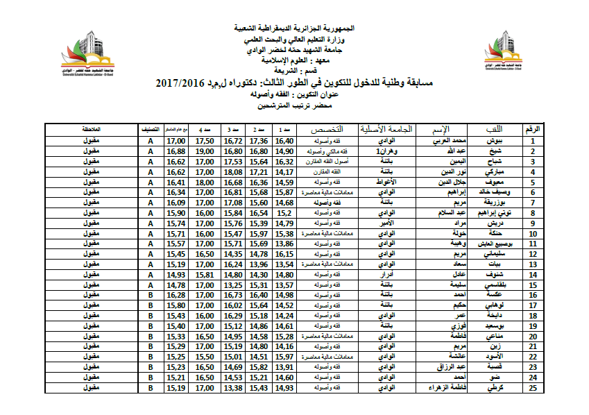 الفقه و اصوله