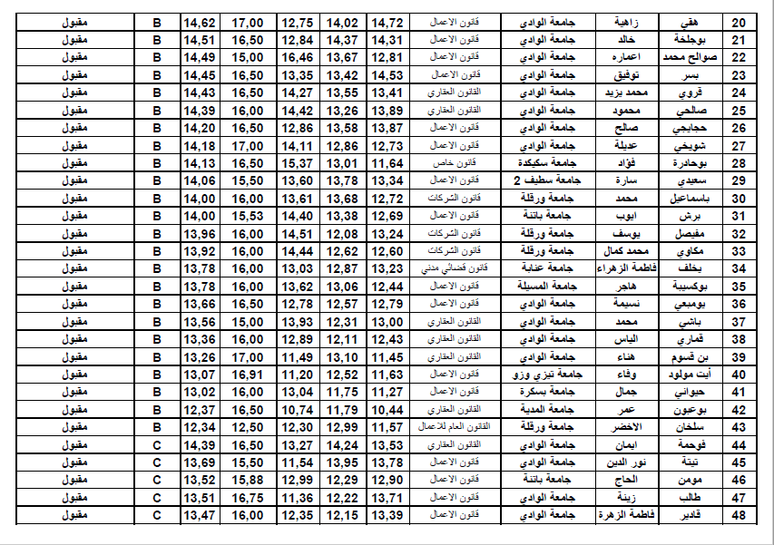 القانون الاقتصادي 1