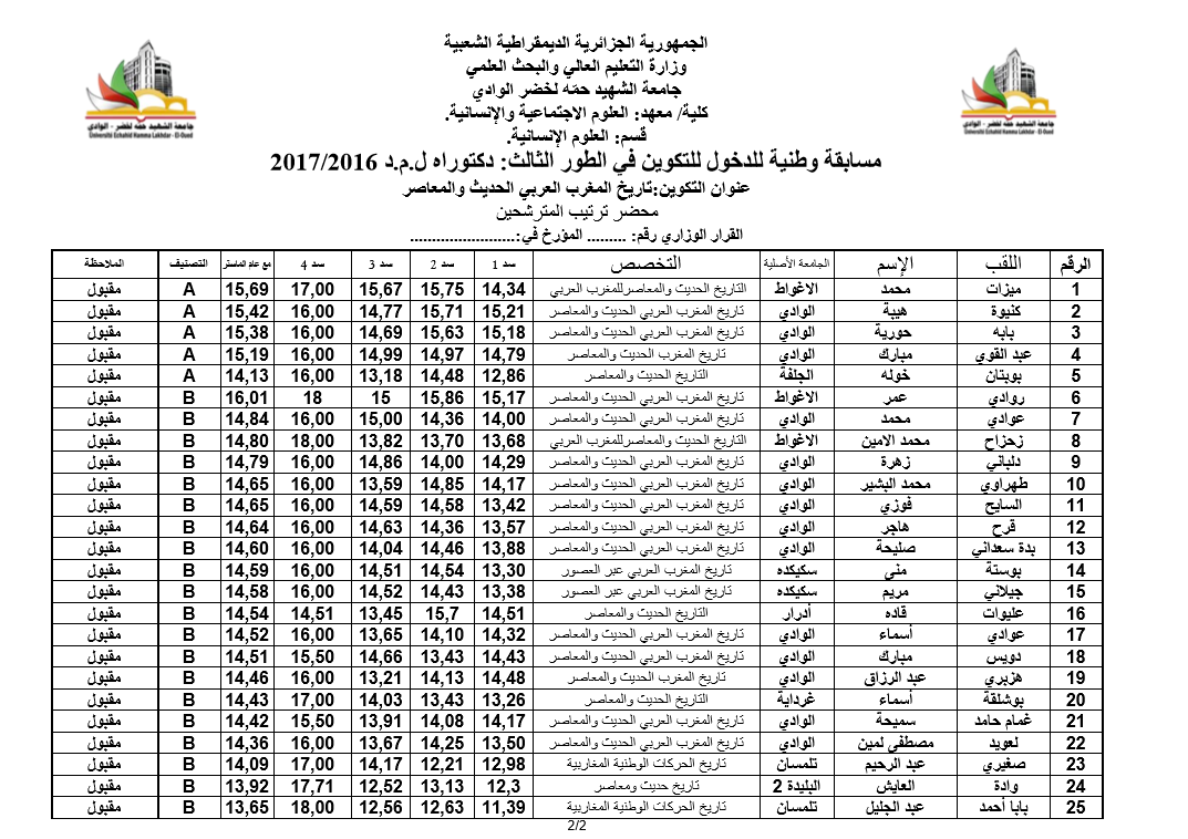 تاريخ المغرب الحديث و المعاصر