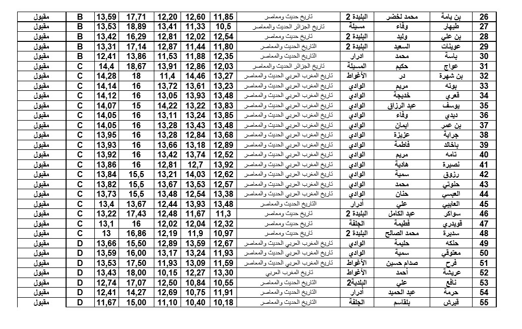 تاريخ المغرب الحديث و المعاصر1