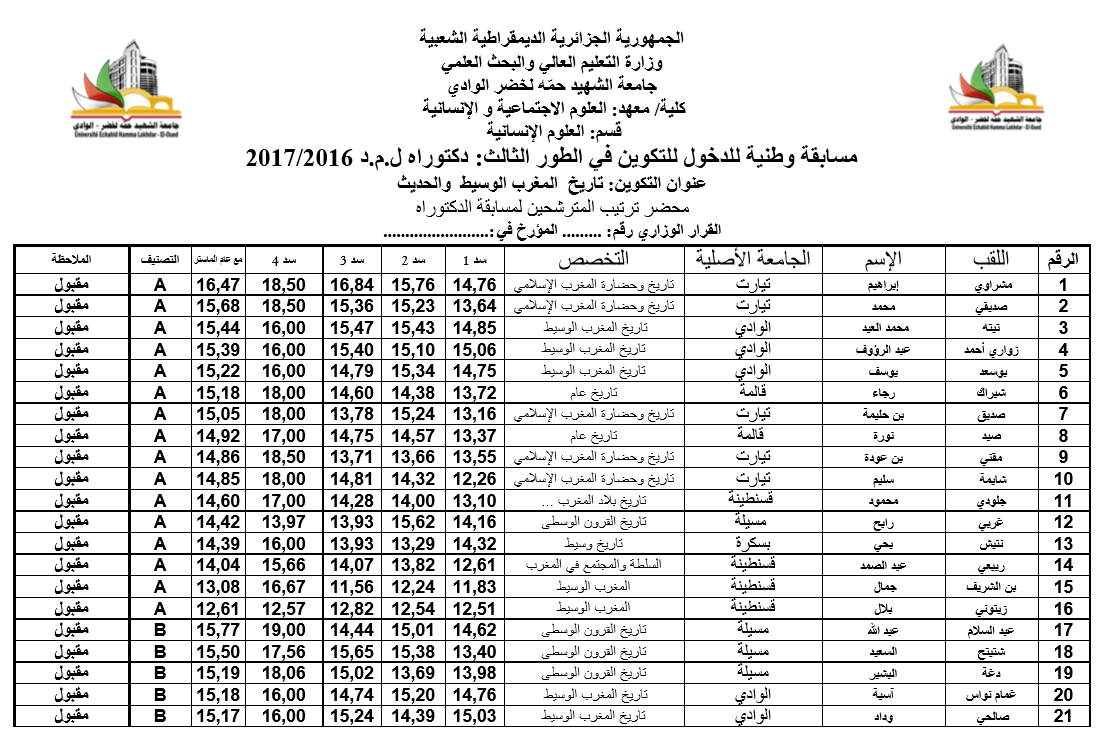 تاريخ المغرب الوسيط