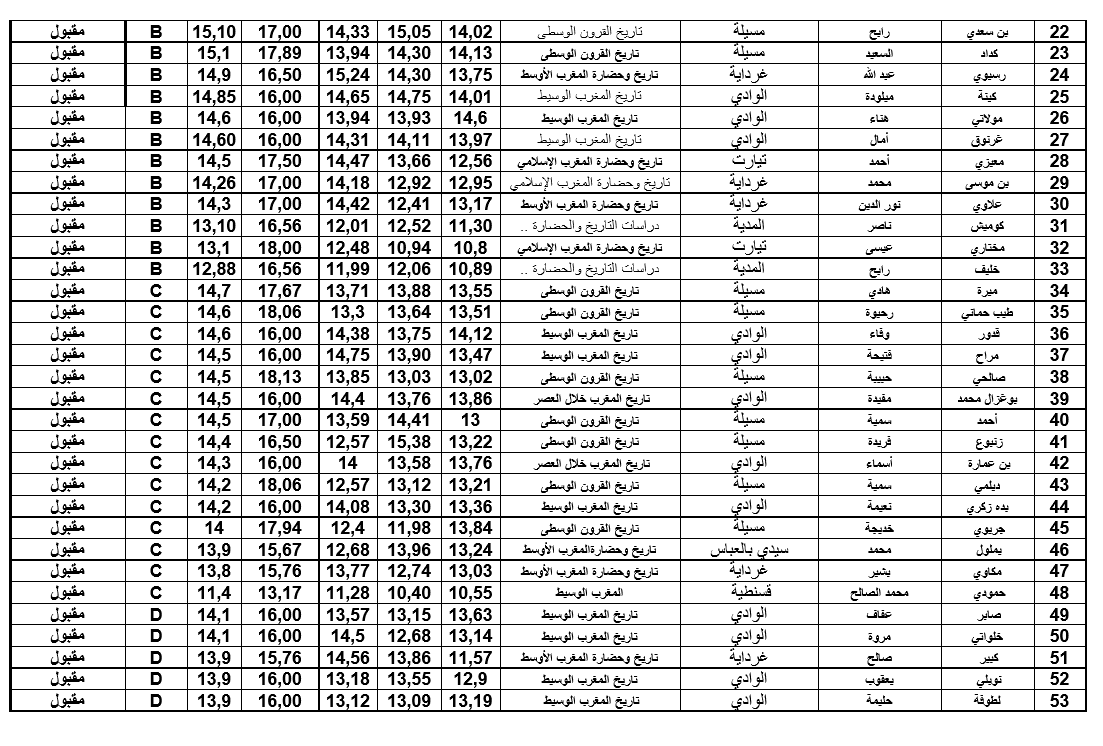 تاريخ المغرب الوسيط1