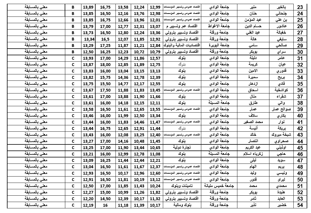 تحليل اقتصادي1